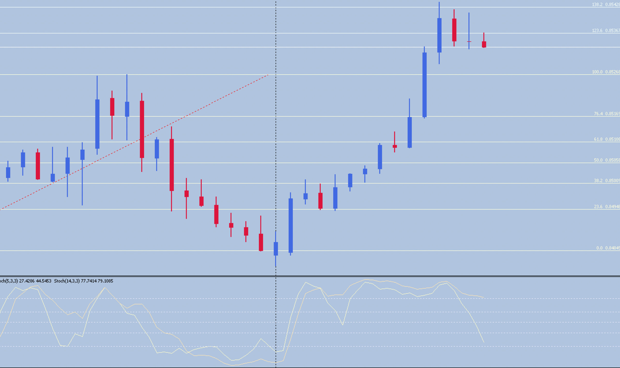 FX手法　Spuds mtf fib breakout System