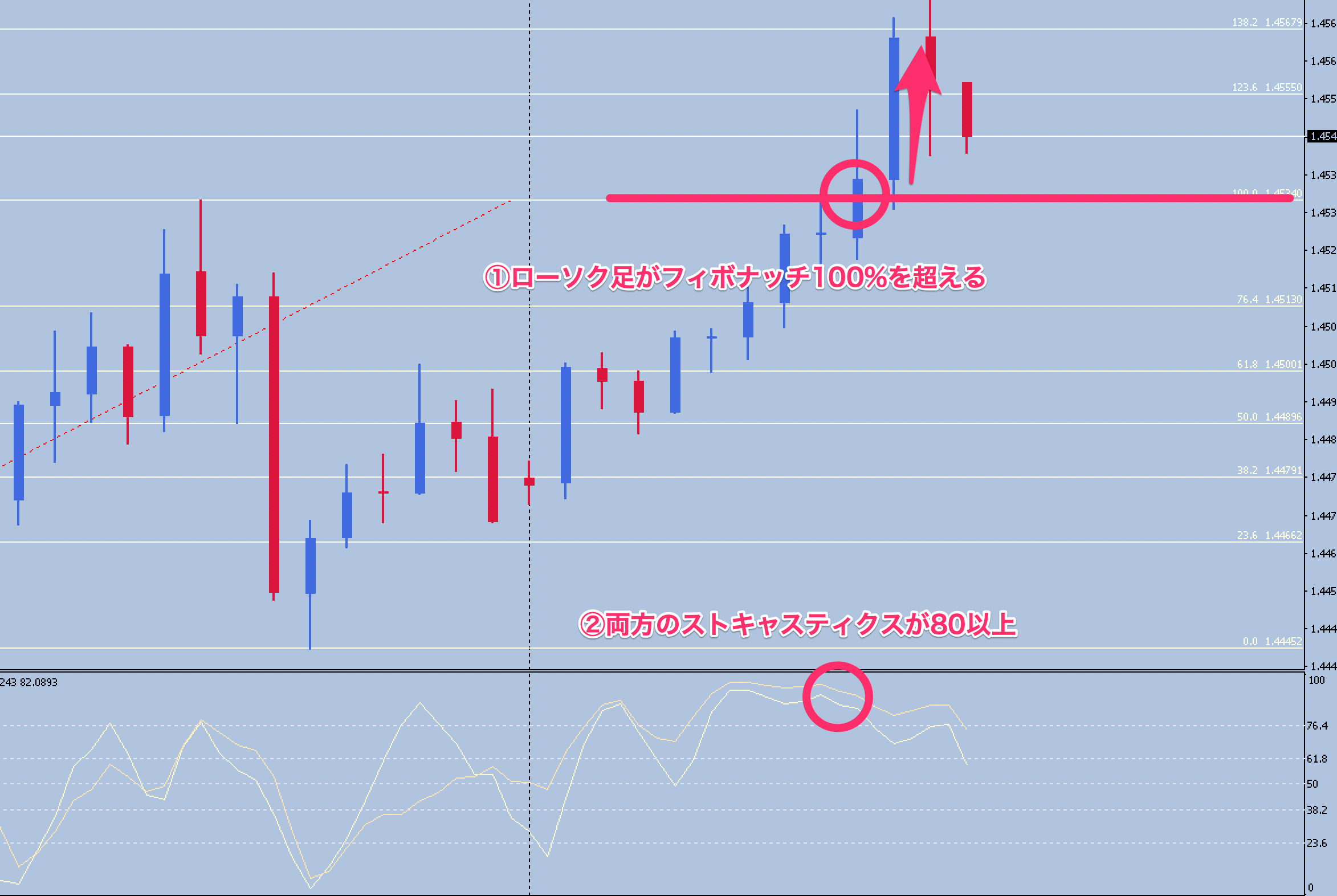 FX手法　Spuds mtf fib breakout System