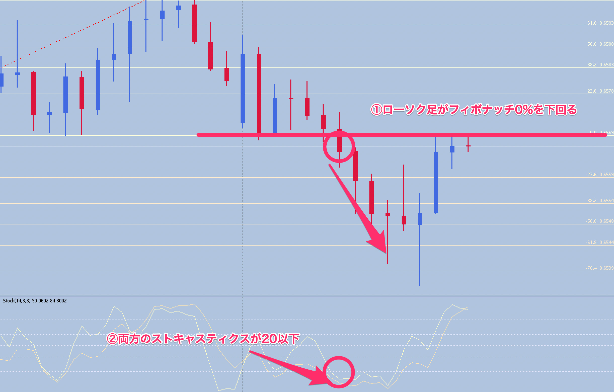 FX手法　Spuds mtf fib breakout System