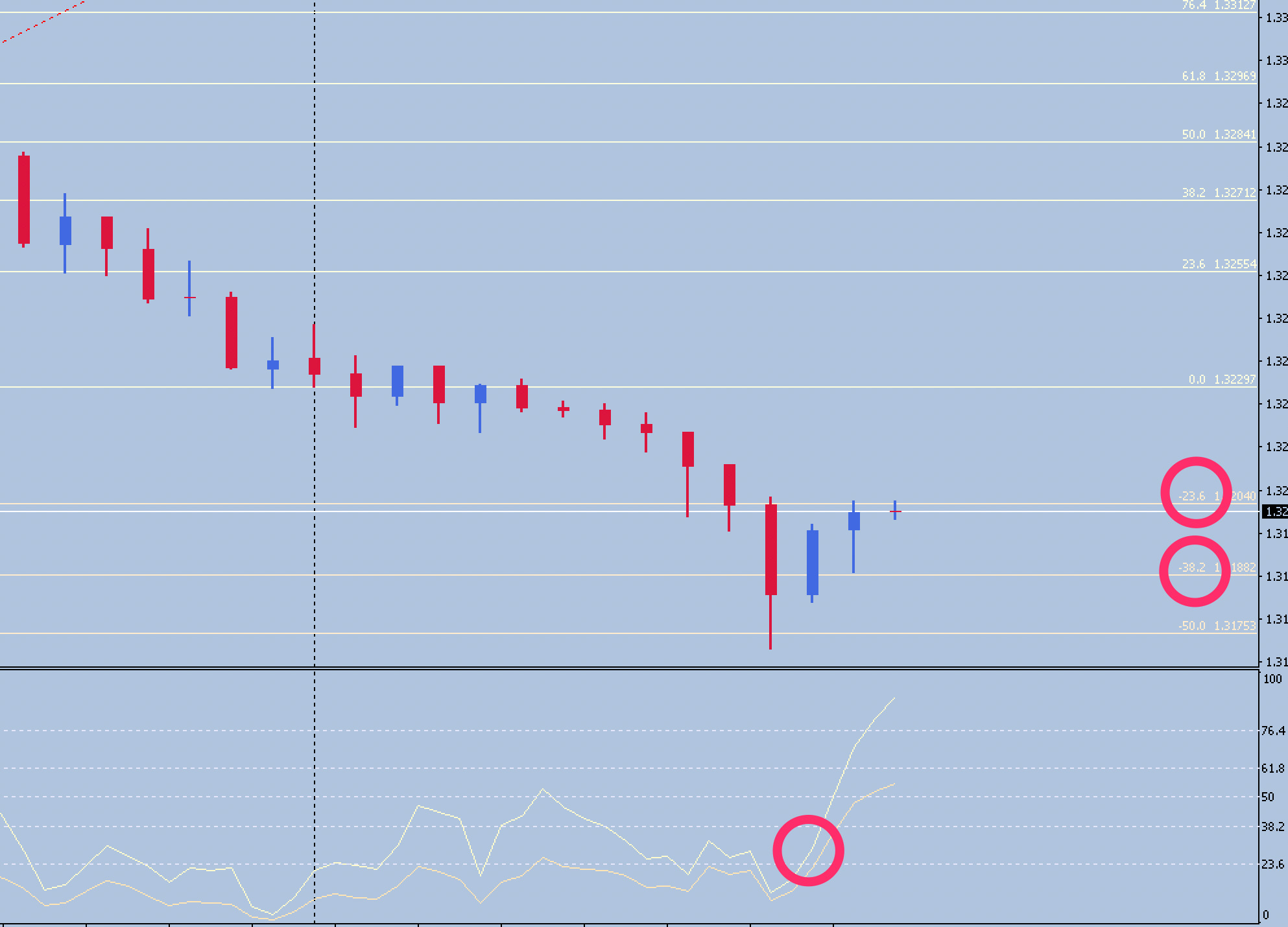 FX手法　Spuds mtf fib breakout System