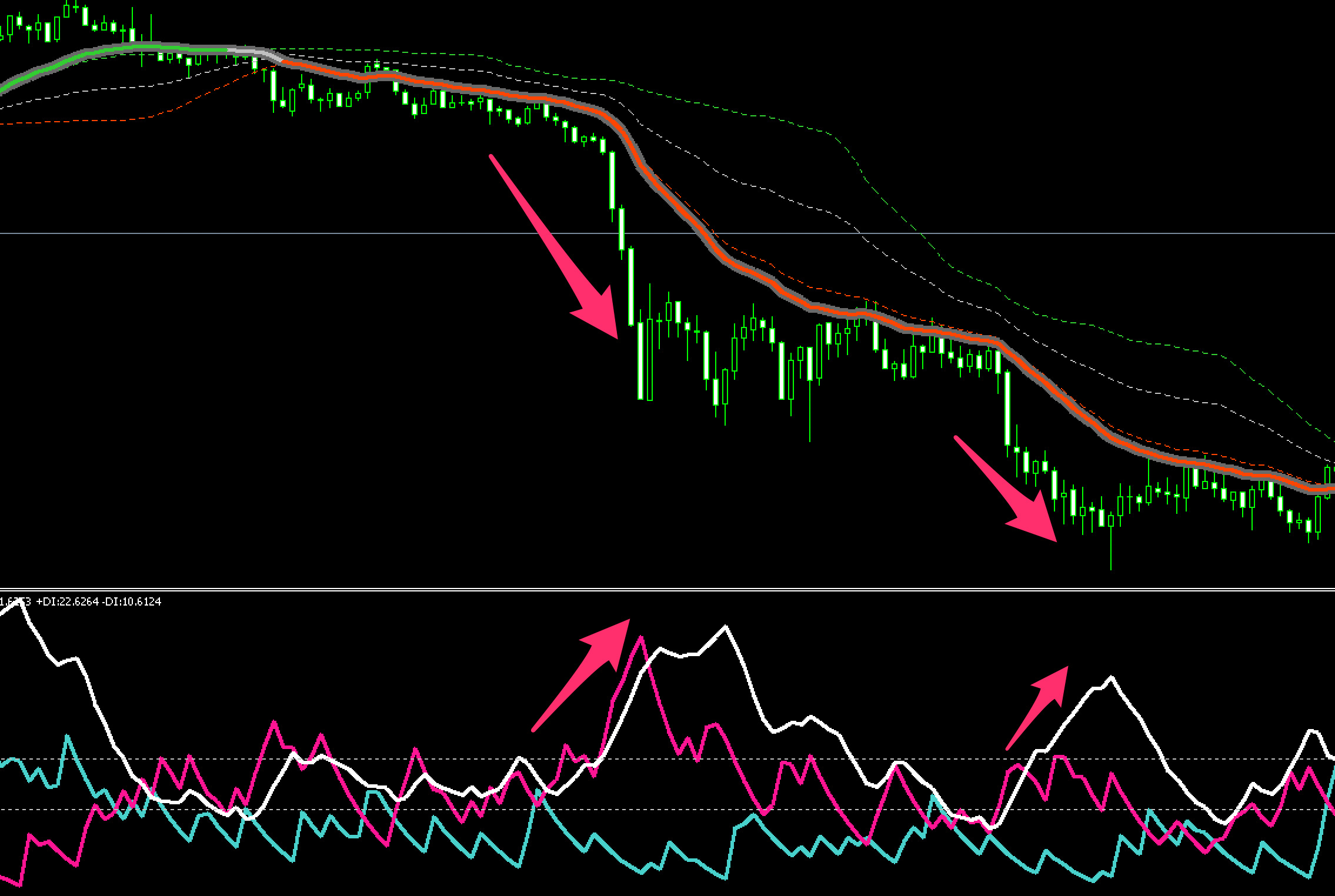 FX　インジケーター　Super Smoothed Averages Trend