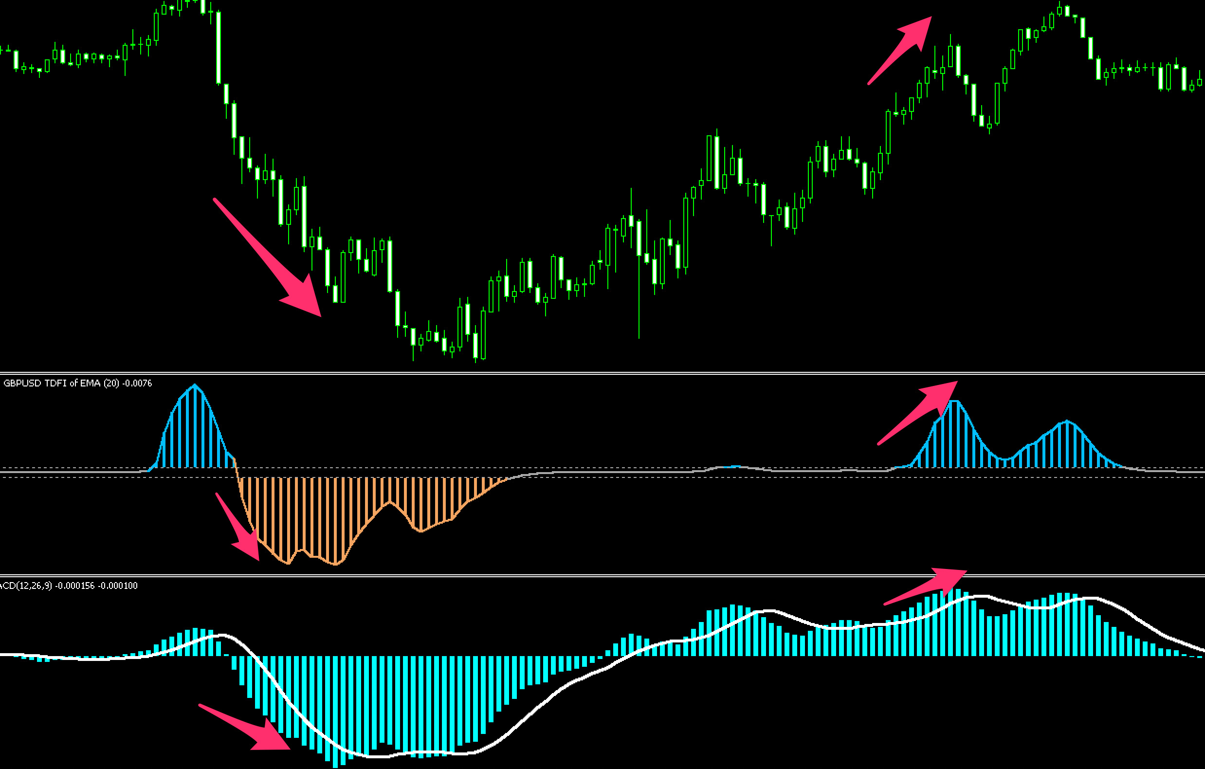 FX　インジケーター　Trend Direction & Force index