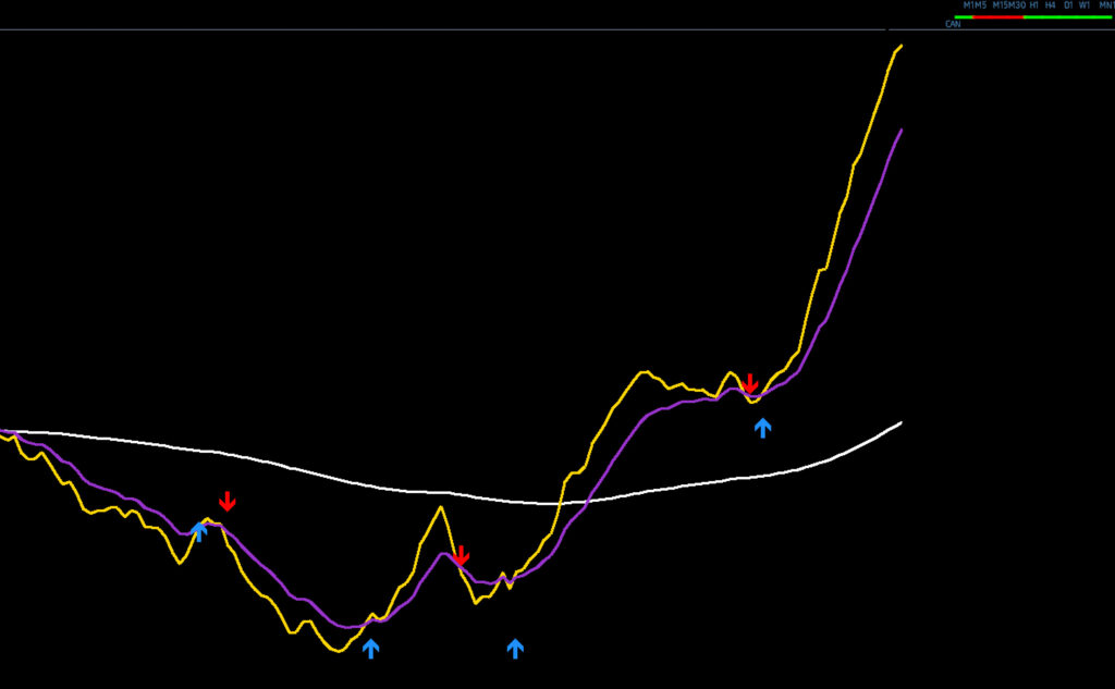 FX手法　Yet another moving average crossover system