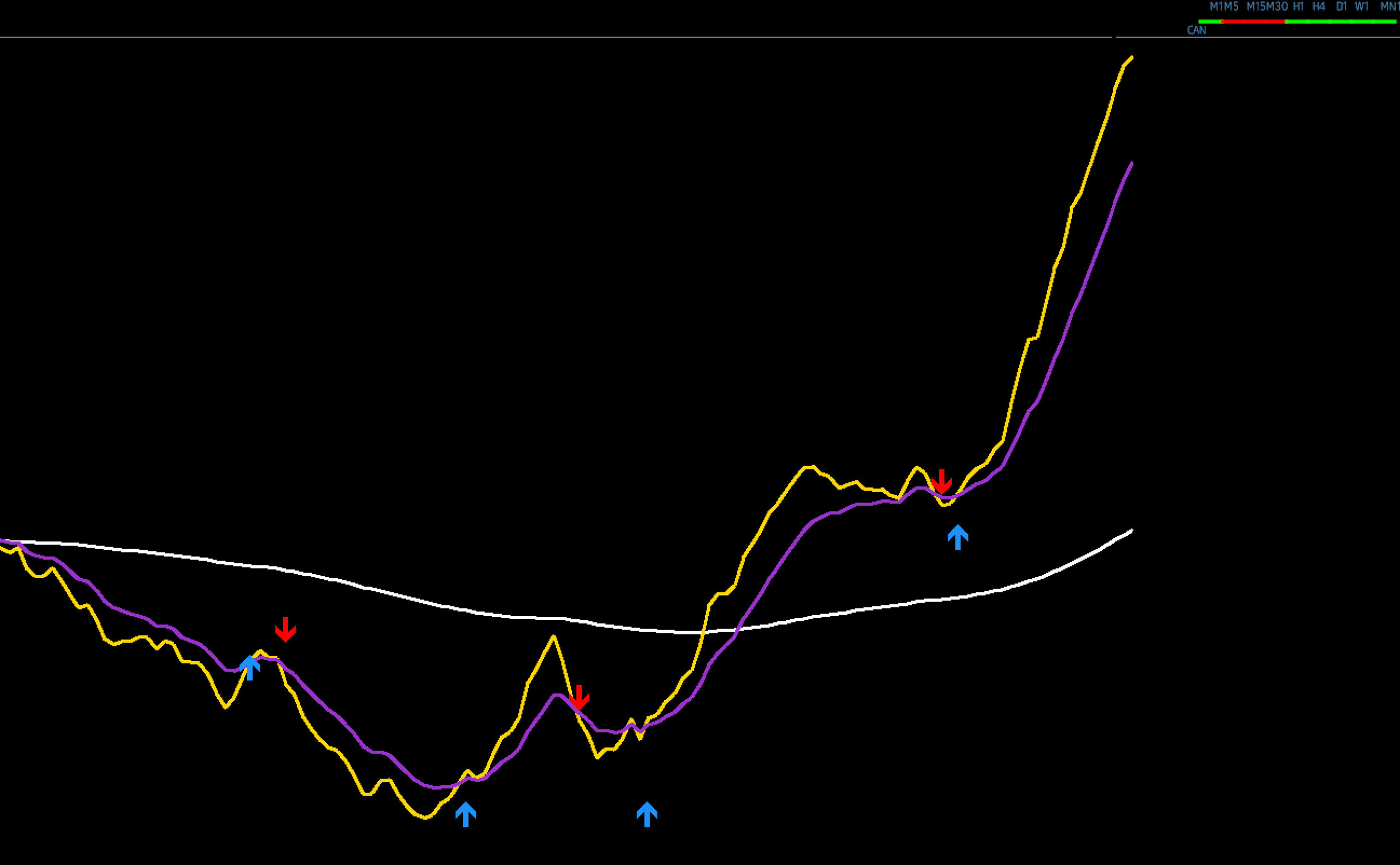 FX手法　Yet another moving average crossover system