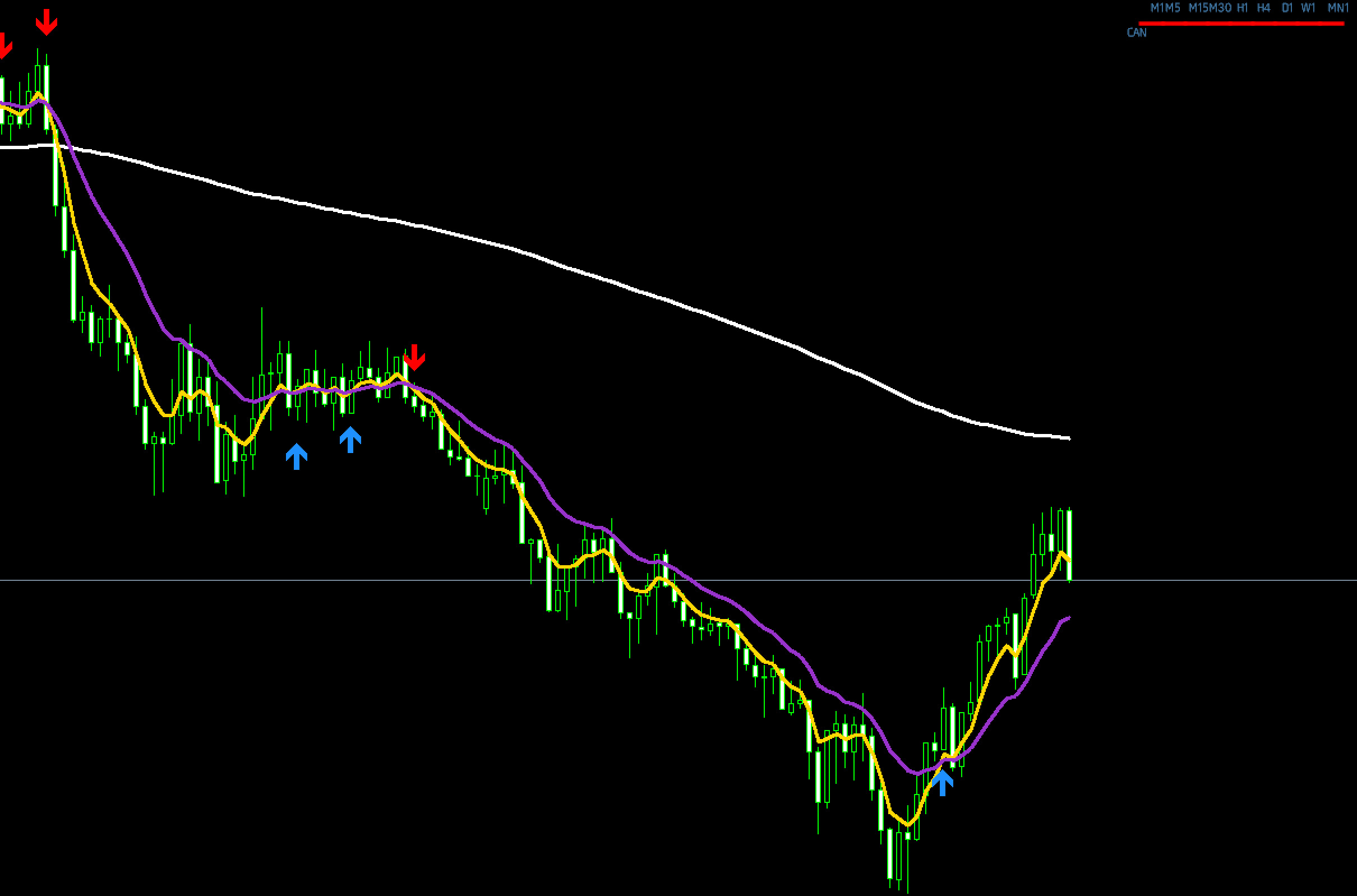 FX手法　Yet another moving average crossover system