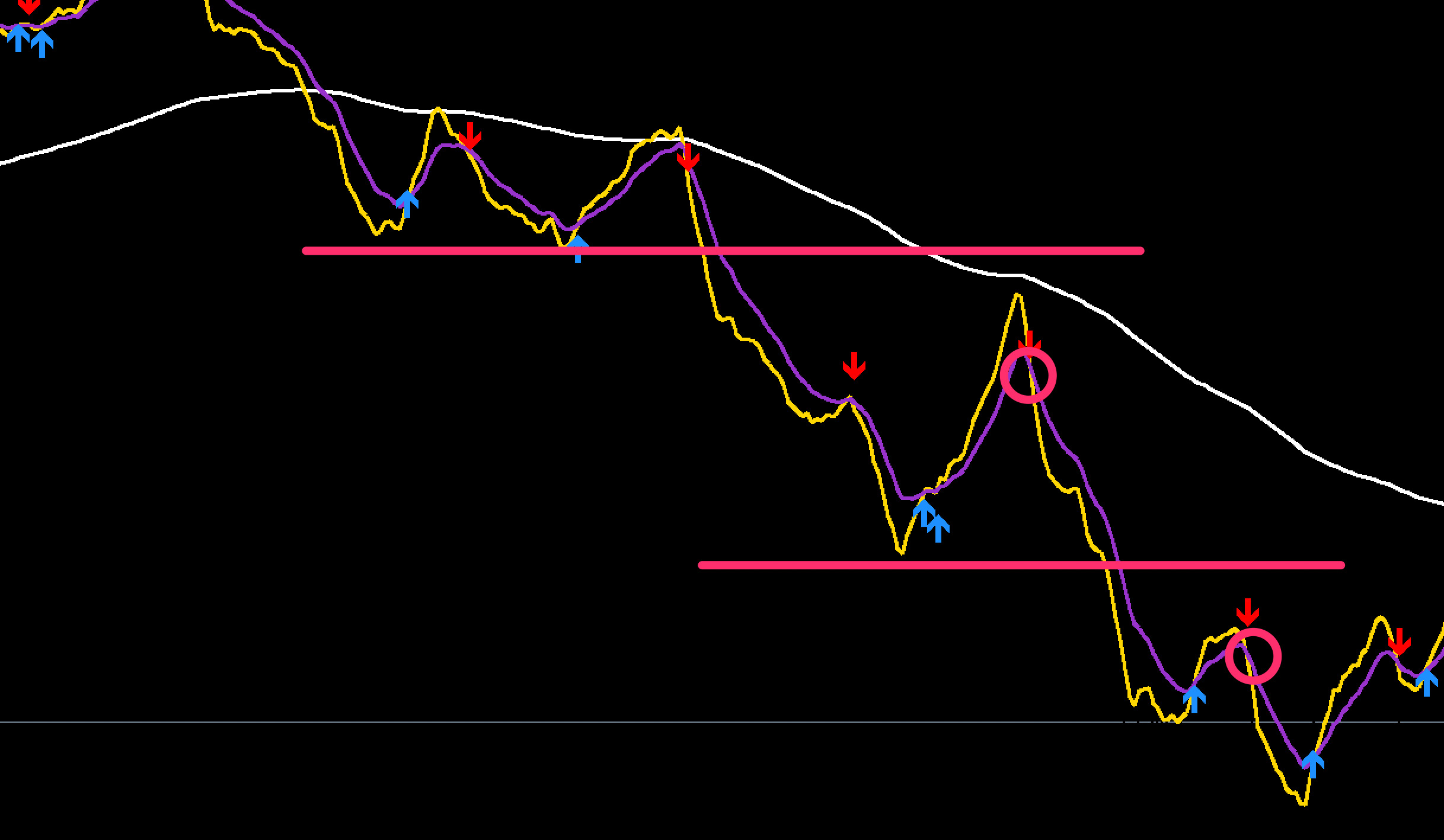 FX手法　Yet another moving average crossover system