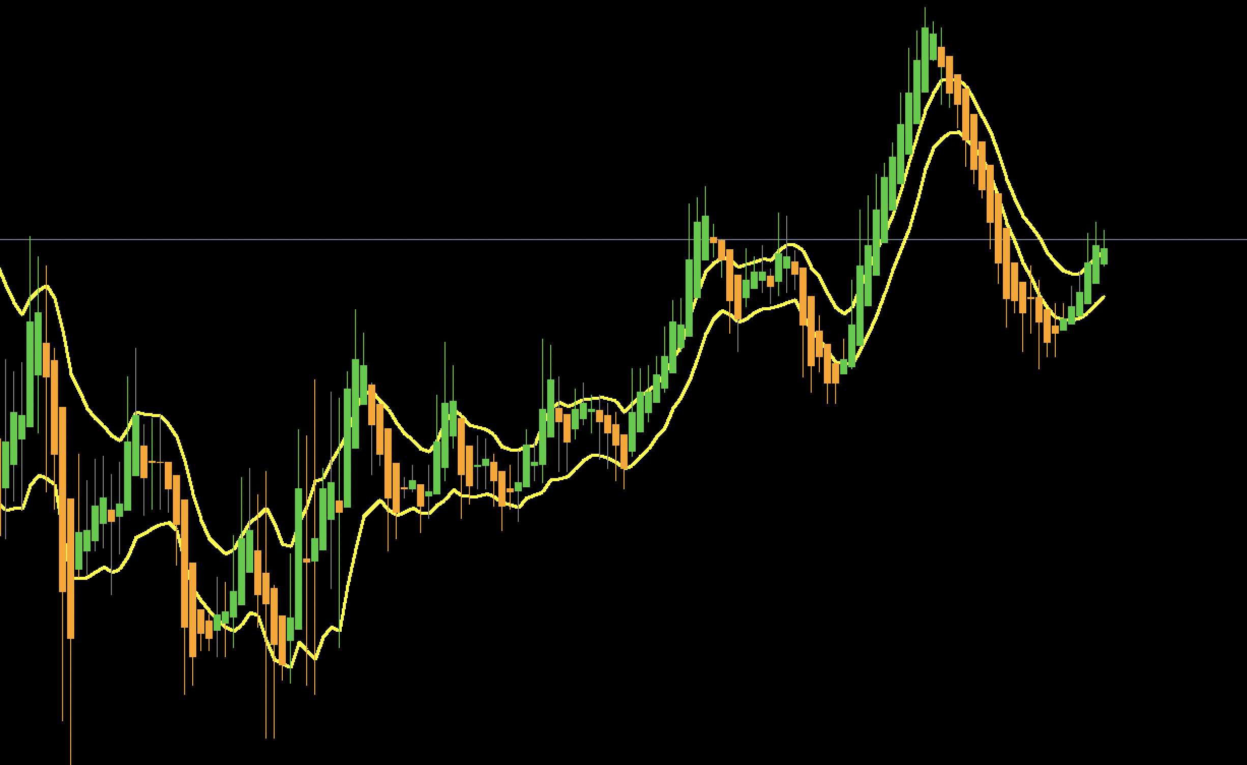 無料】平均足を改良したインジケーター『APB Candles』についてまとめてみた | fx-ea-system-project