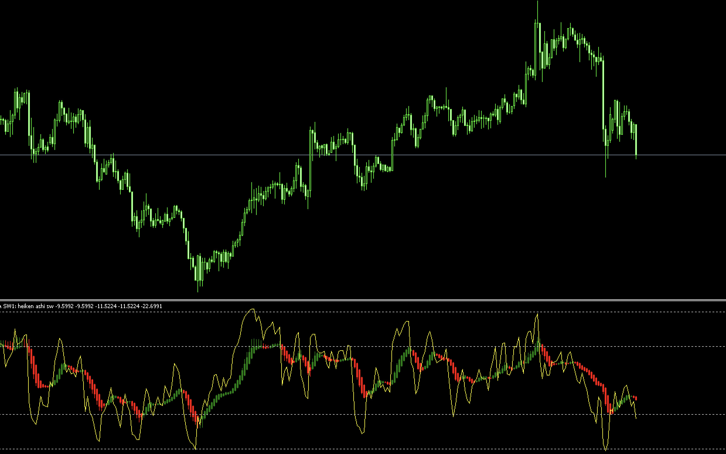 無料】RSIと平均足を組み合わせたインジケーター『RSI Heiken ashi Smoothed』についてまとめてみた |  fx-ea-system-project