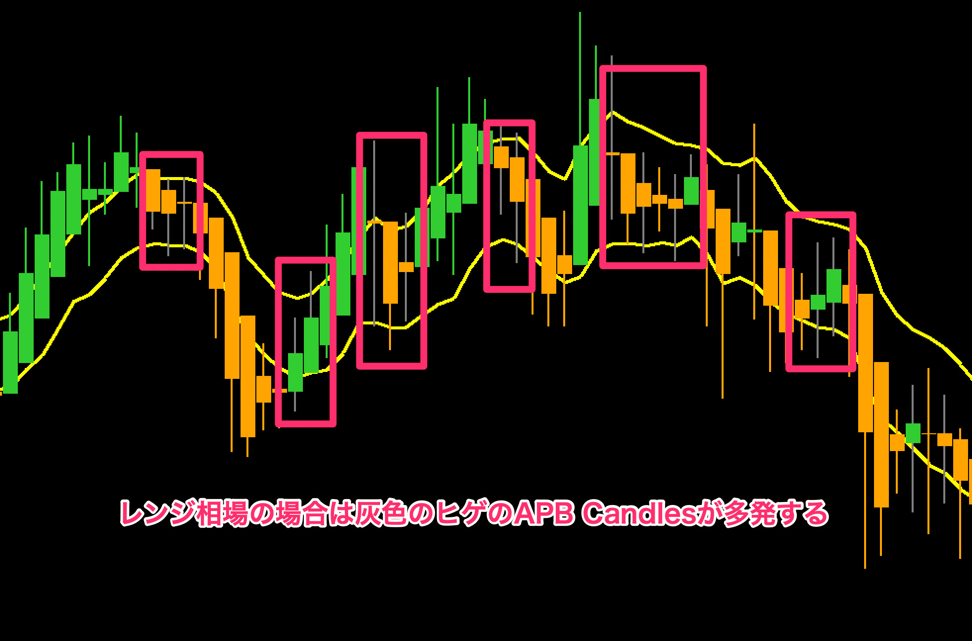 FX　インジケーター　APB Candles