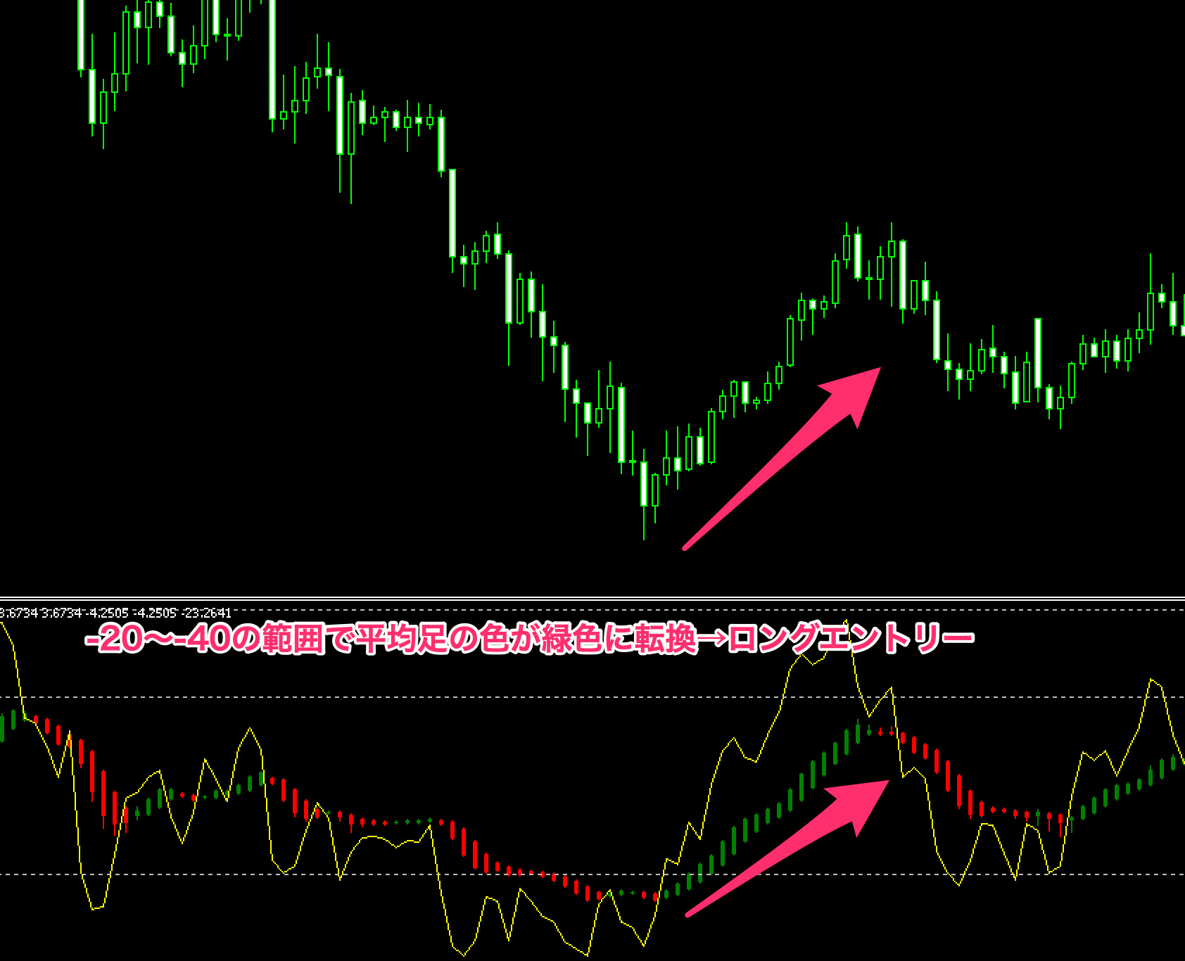 FX　インジケーター　RSI Heiken ashi Smoothed