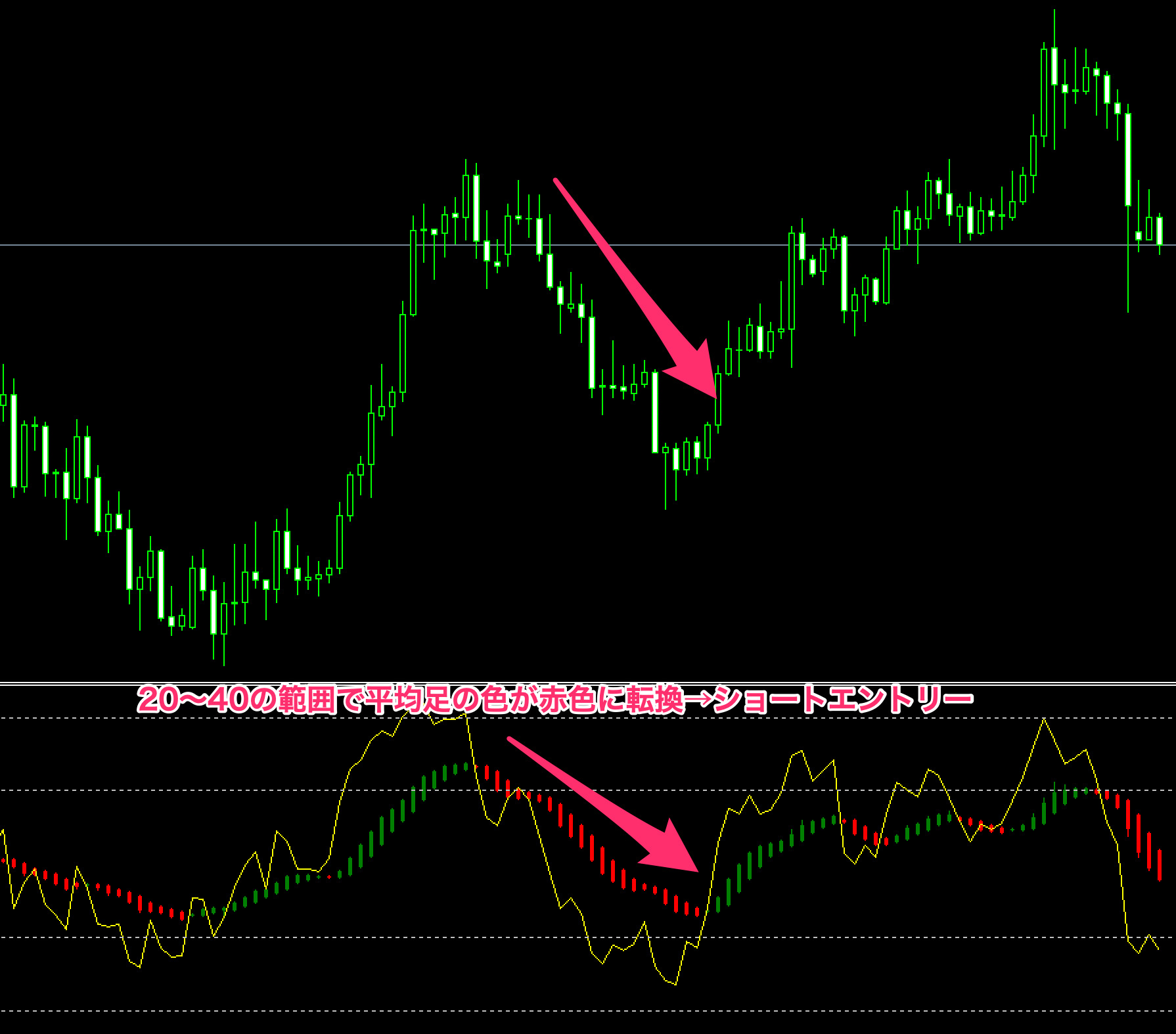 FX　インジケーター　RSI Heiken ashi Smoothed