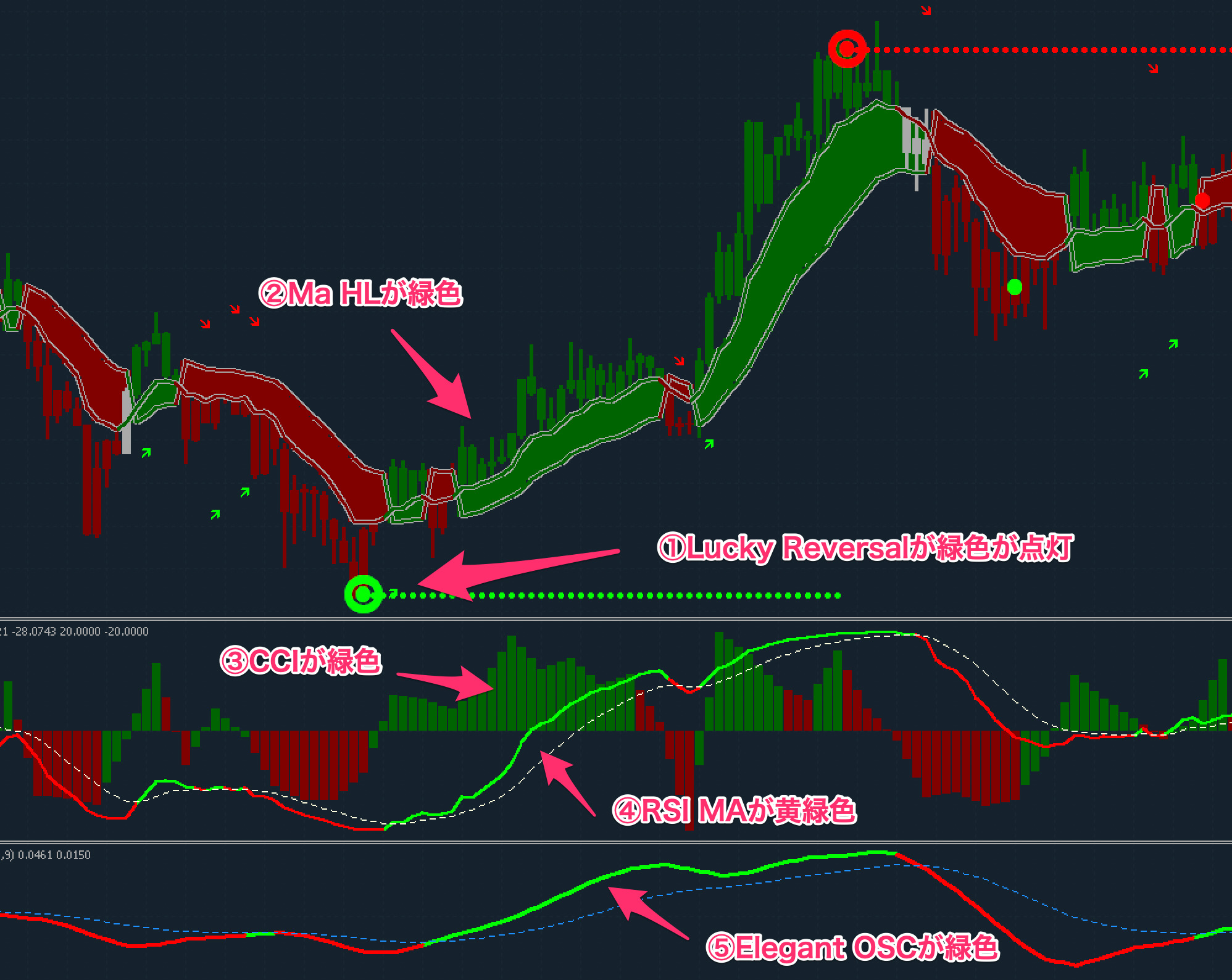 FX手法　XU-Hybrid Trading System