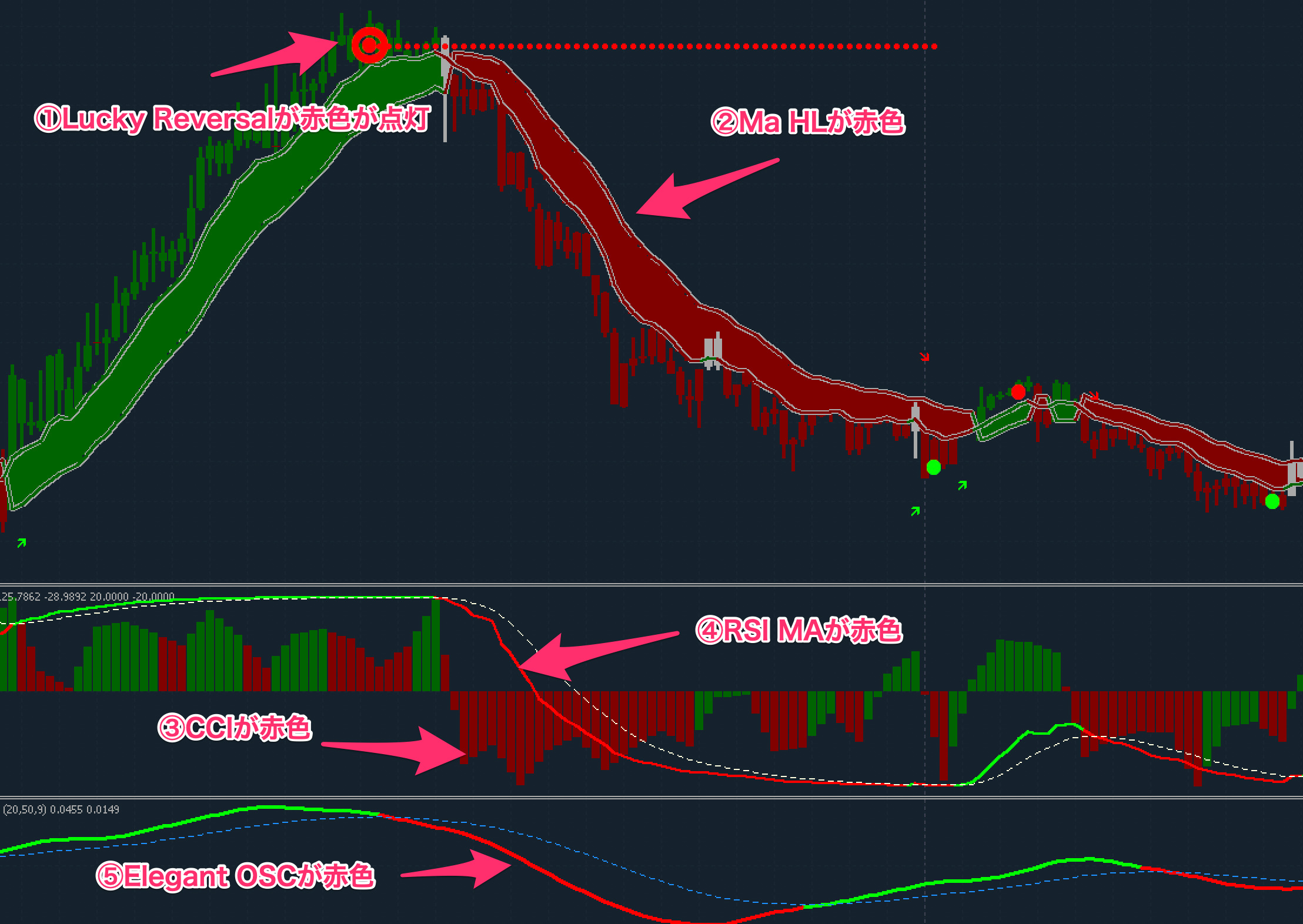 FX手法　XU-Hybrid Trading System