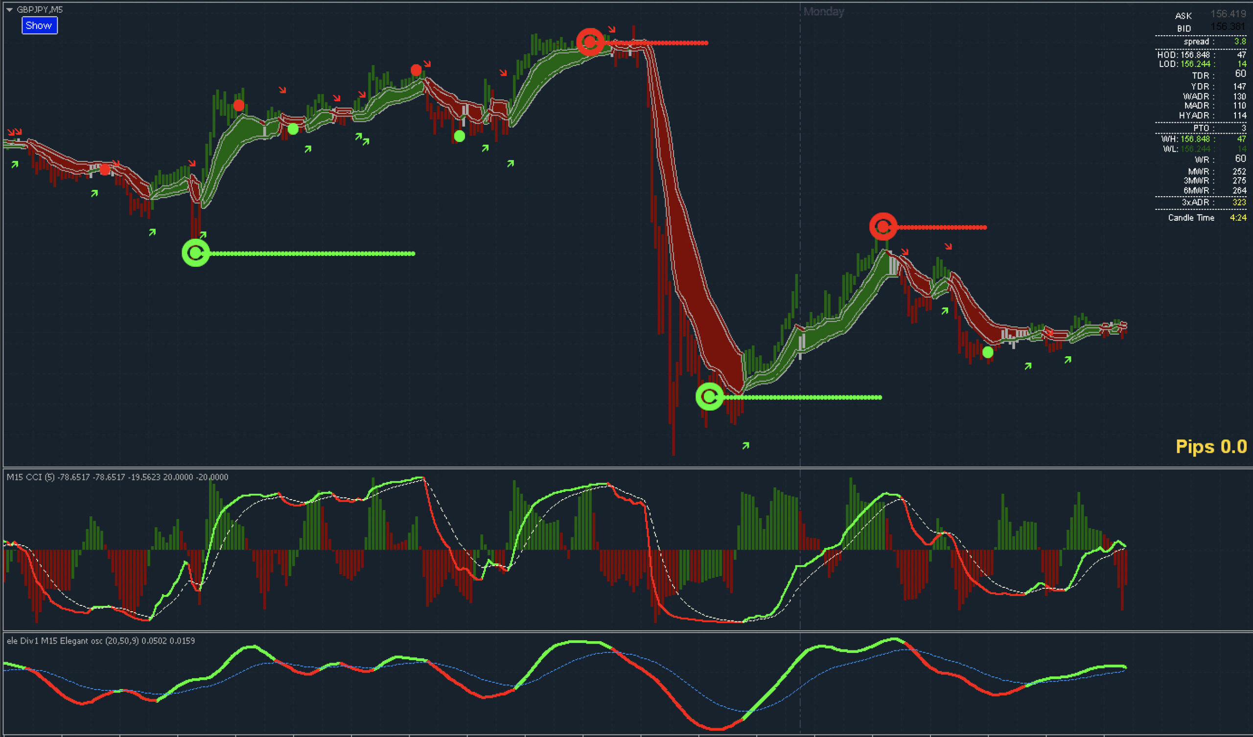 FX手法　XU-Hybrid Trading System