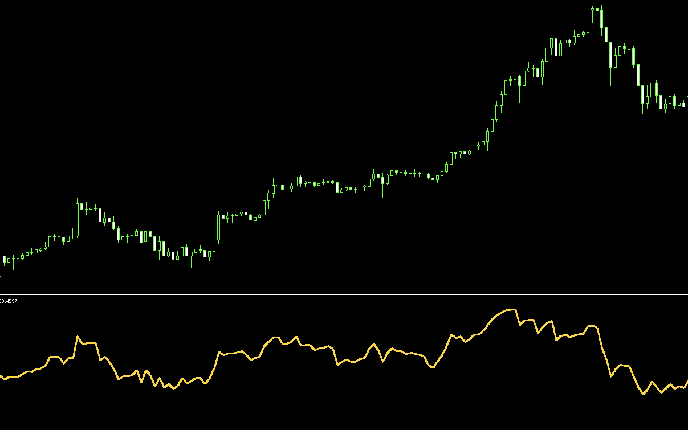 RSI