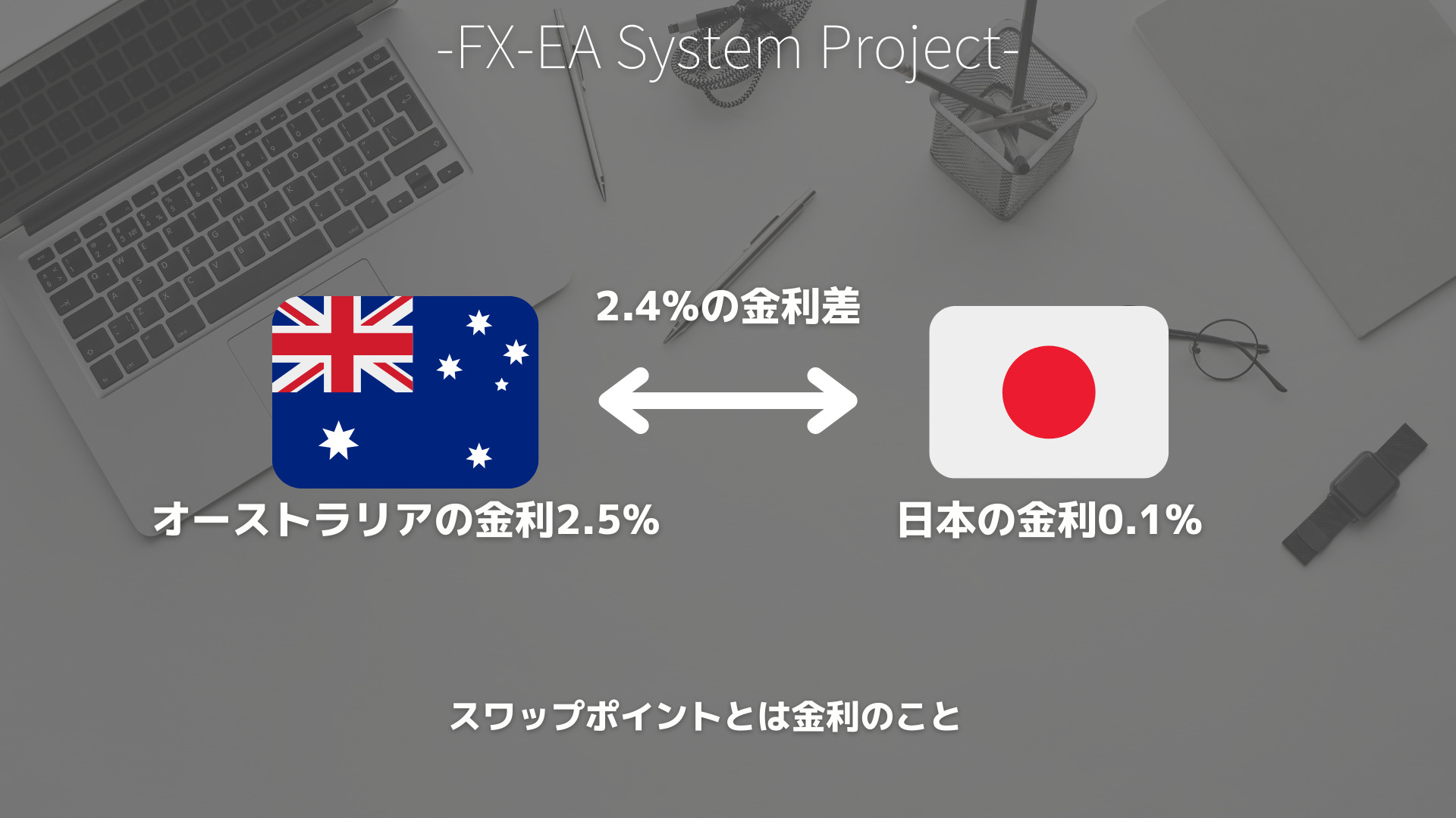 FX　スワップ