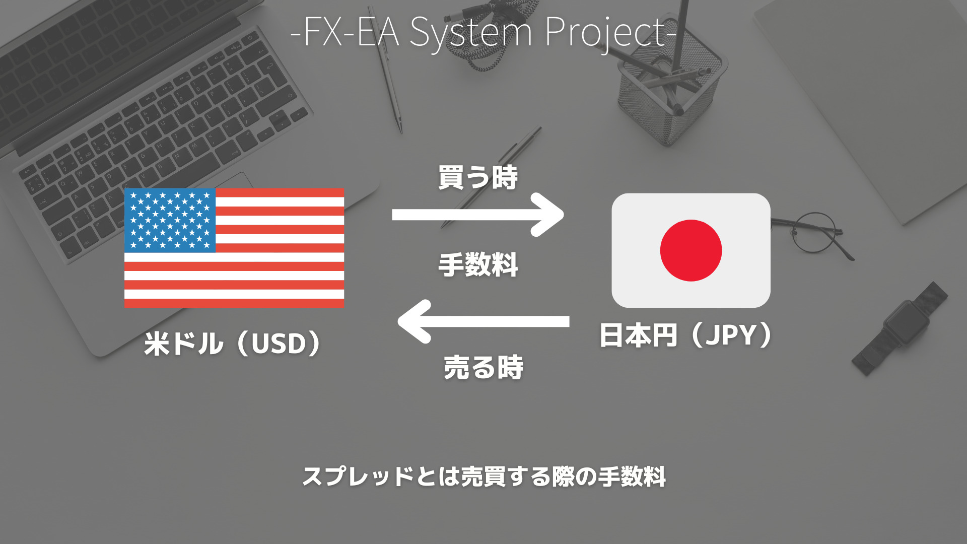 FX　スプレッド