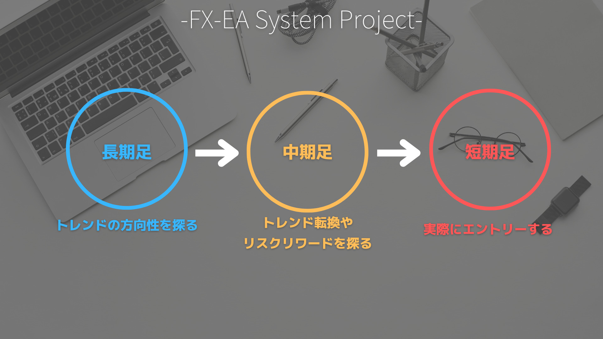 FX　MTF分析（マルチタイムフレーム分析）