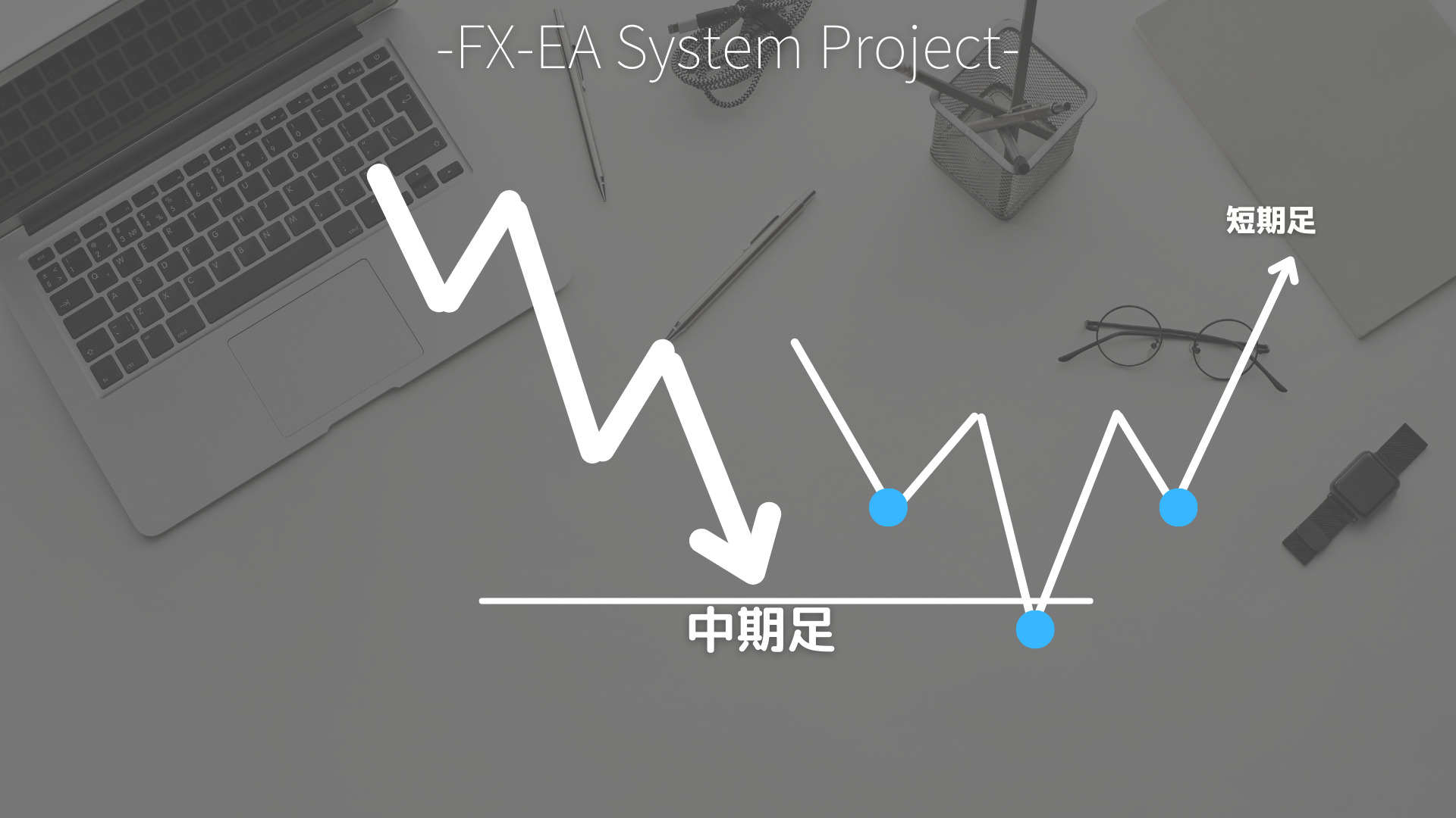 FX　エントリータイミング