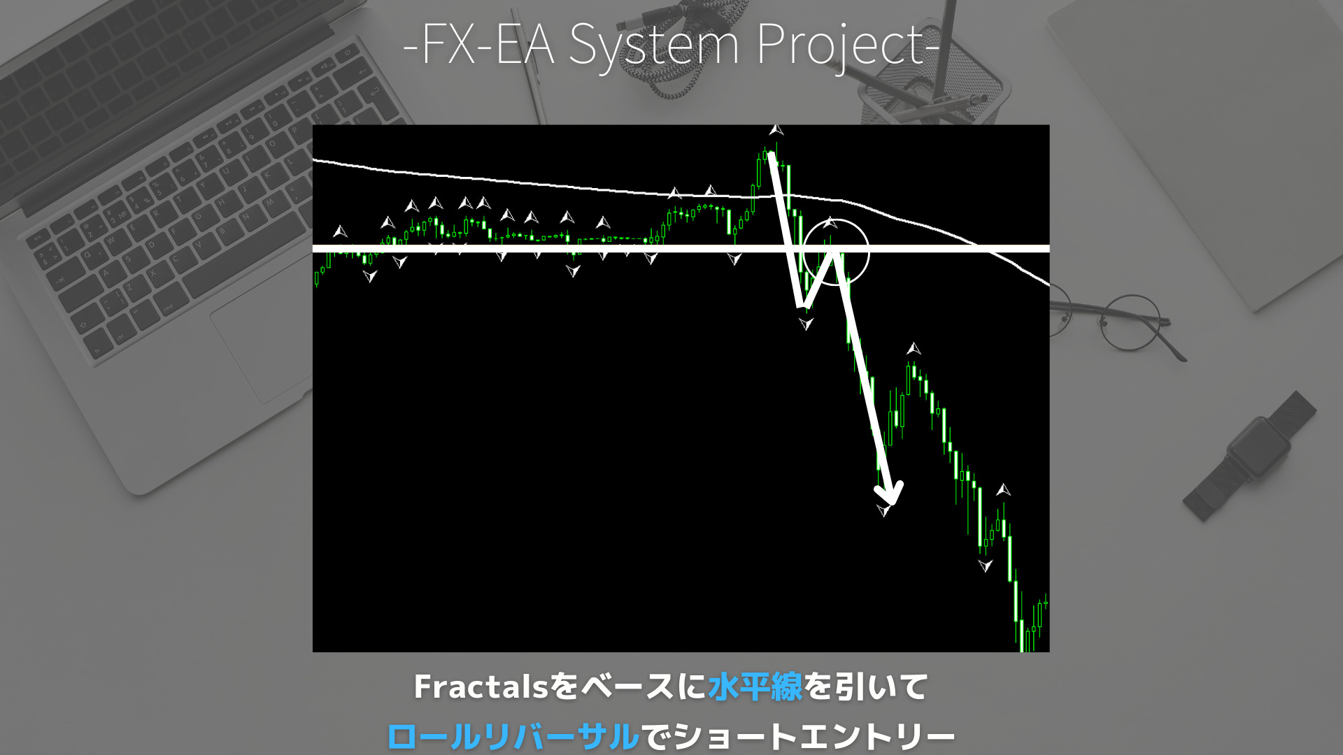 FX　Fractals（フラクタル）