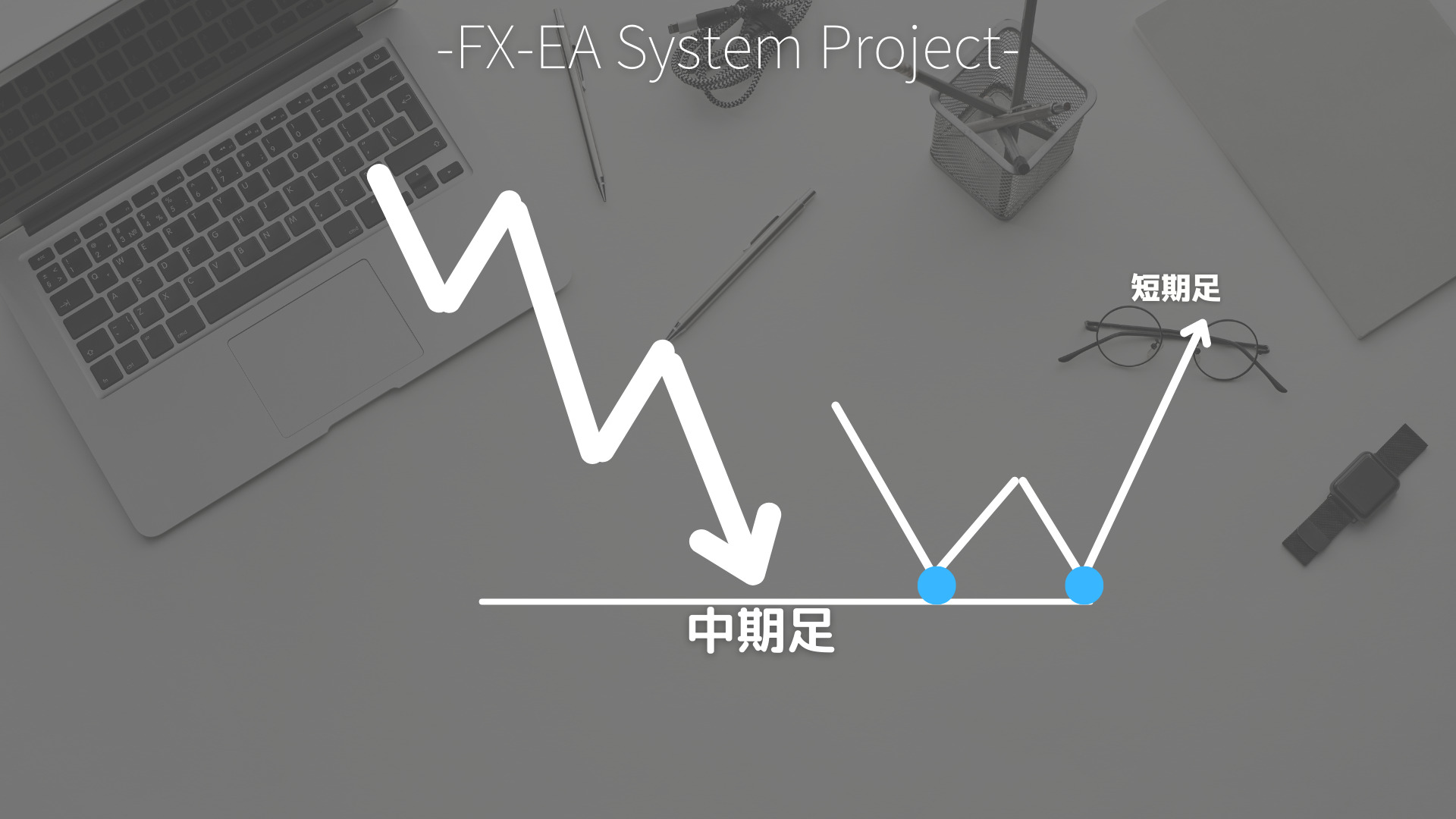 FX　エントリータイミング