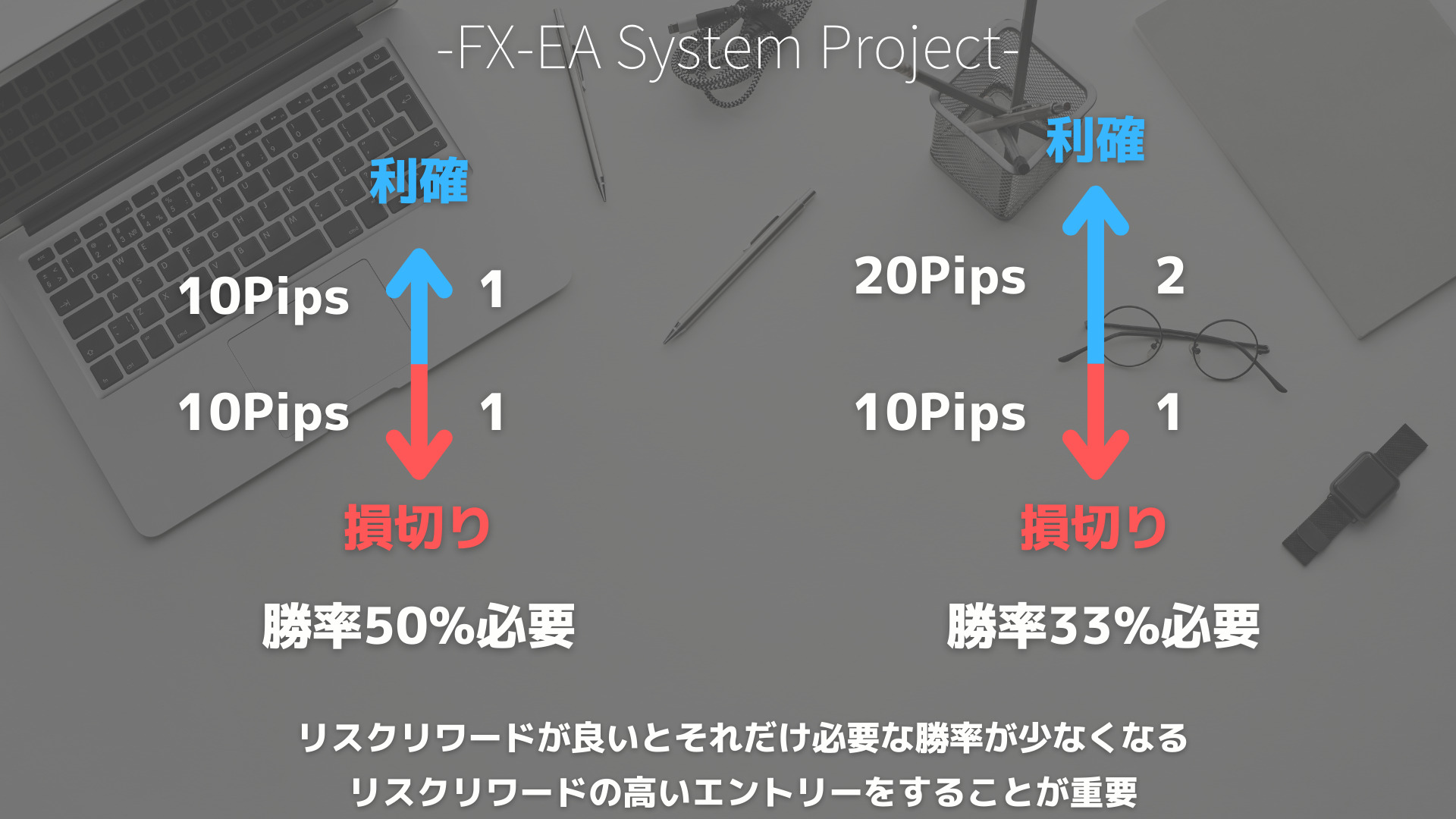 FX　資金管理