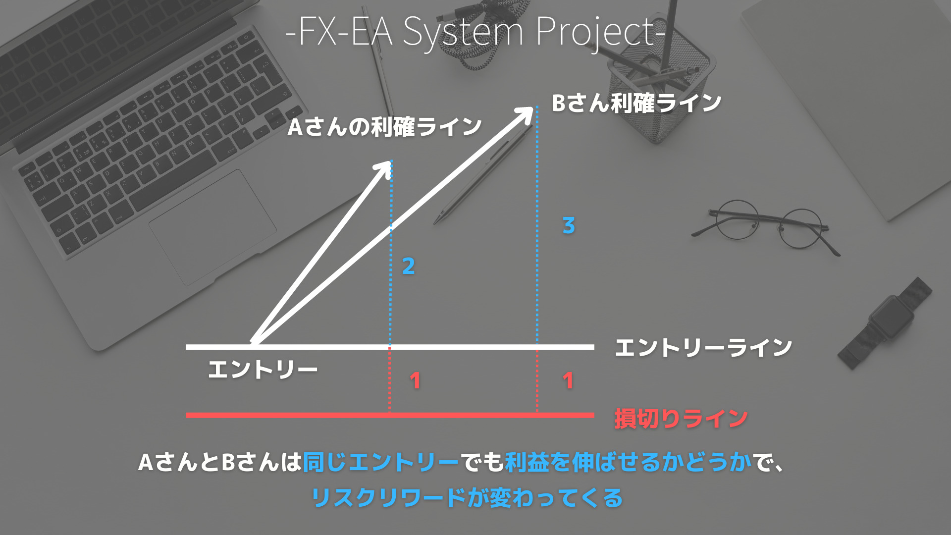 FX　利確