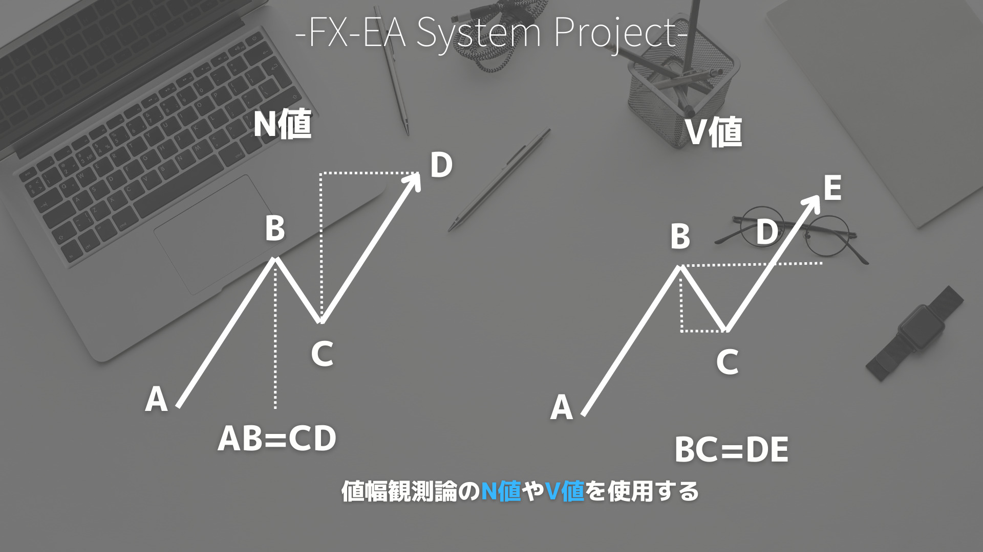 FX　値幅観測論