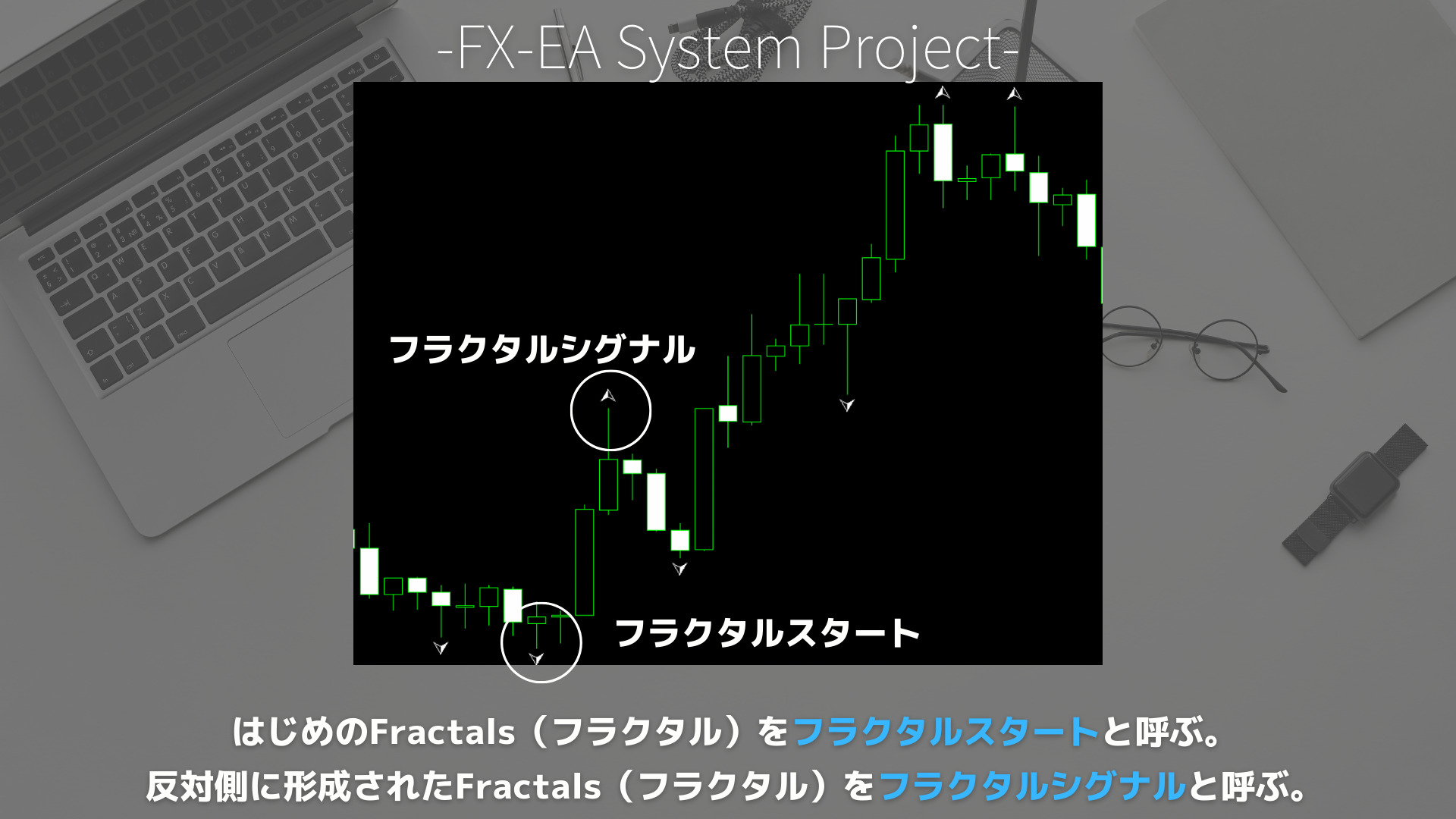 FX　Fractals（フラクタル）