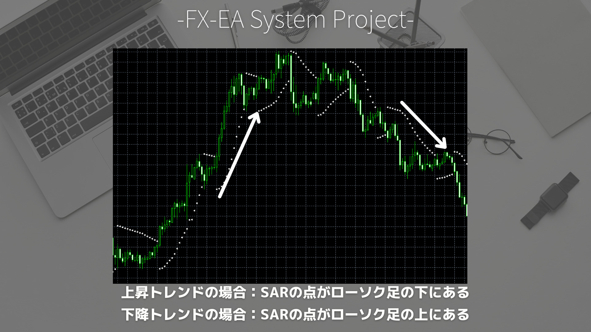 FX　パラボリックSAR