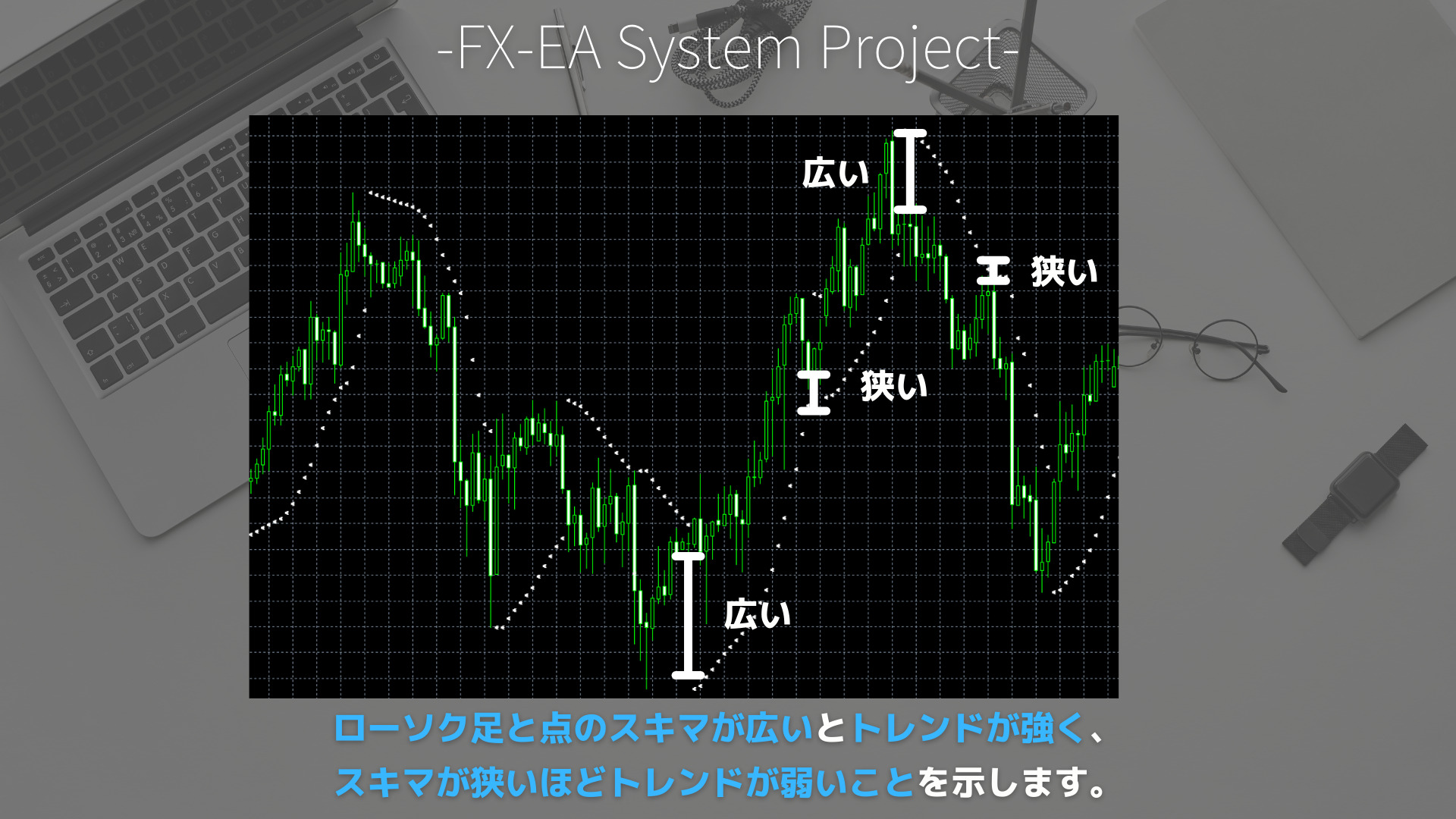 FX　パラボリックSAR