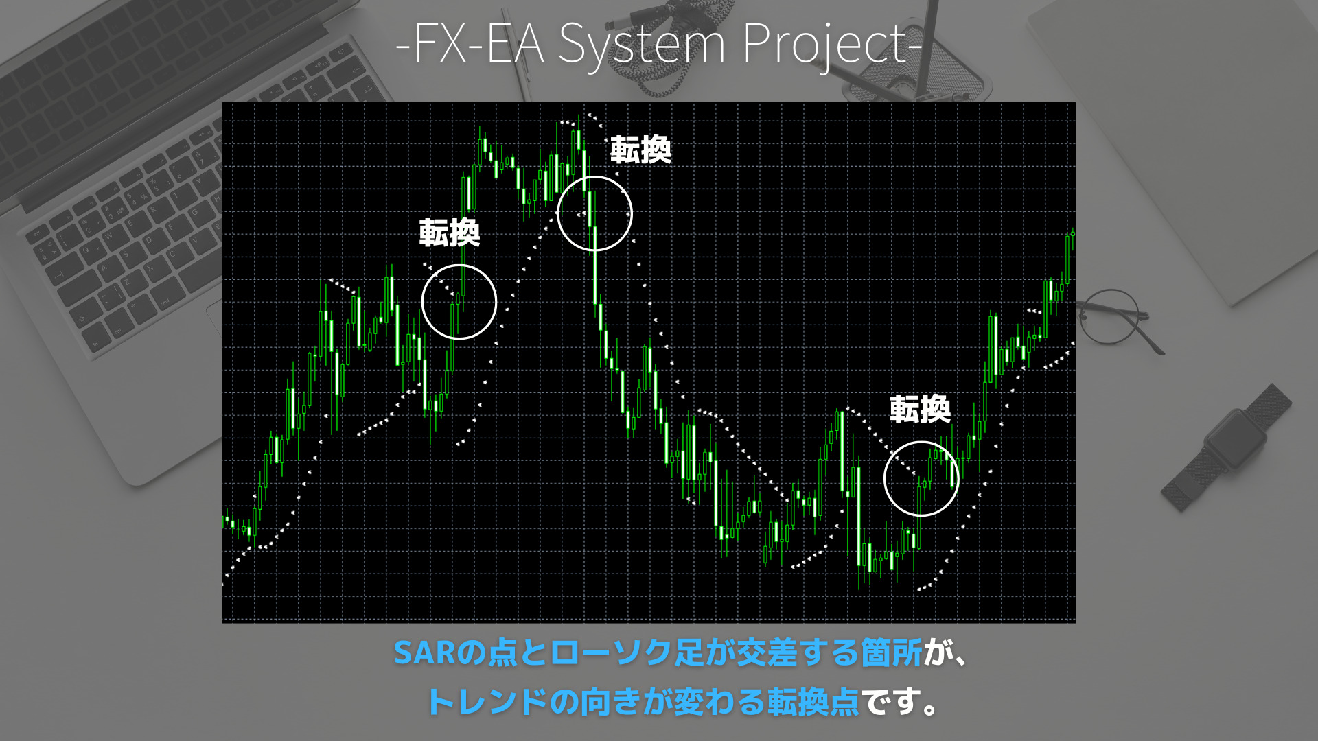 FX　パラボリックSAR