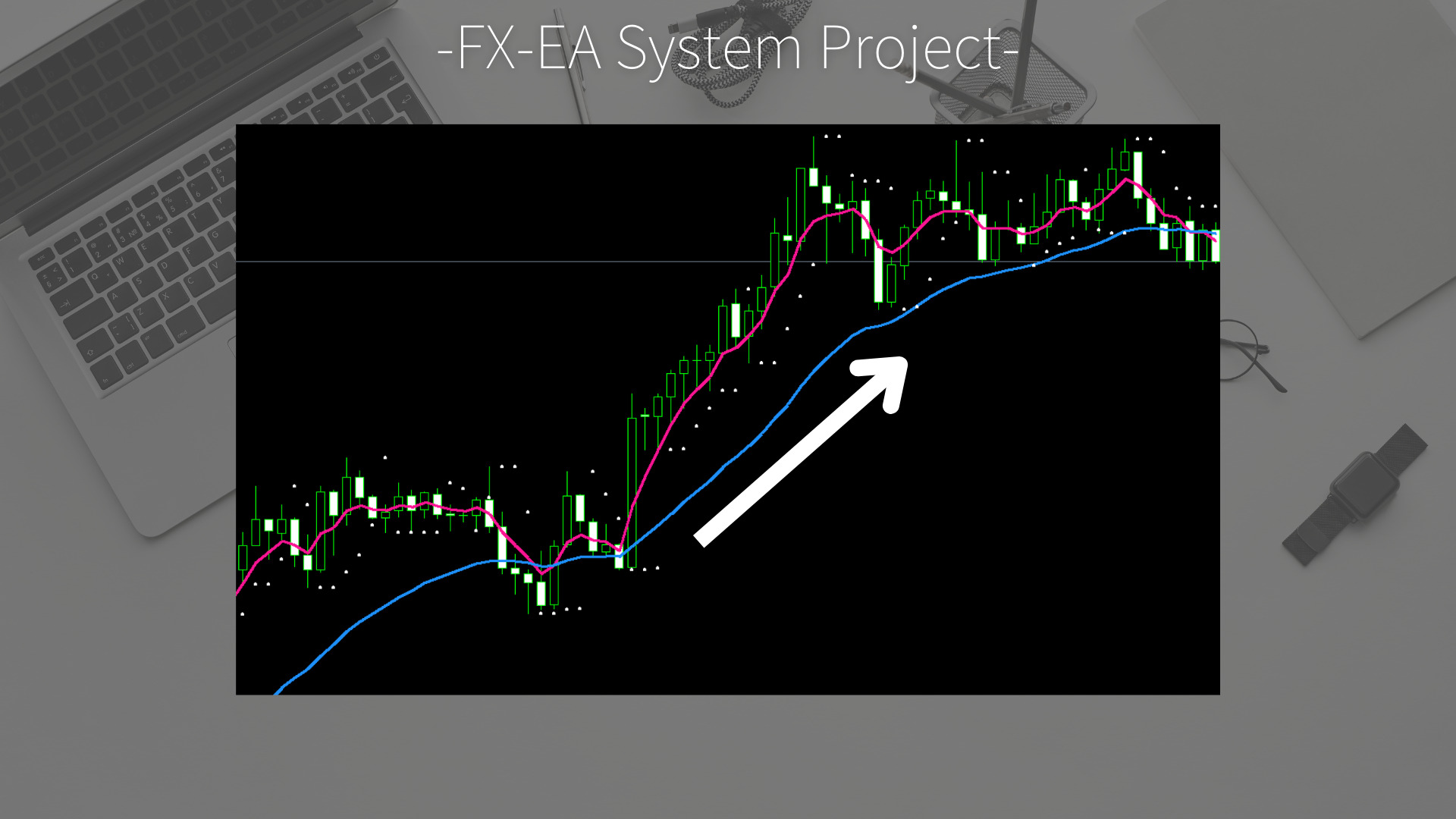 FX　パラボリックSAR