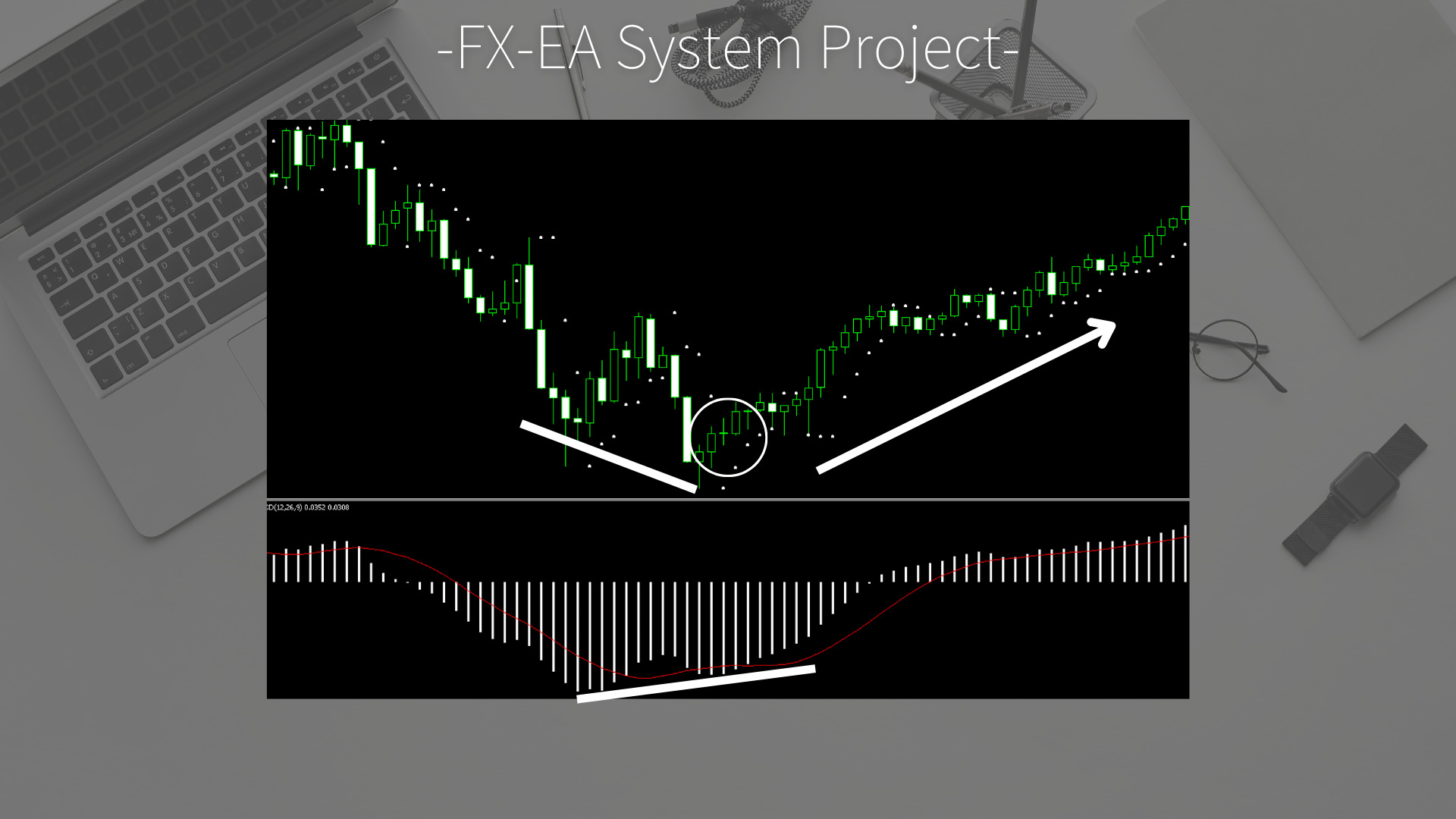 FX　パラボリックSAR