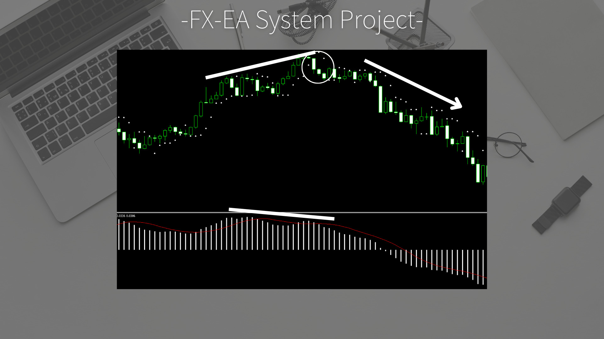 FX　パラボリックSAR