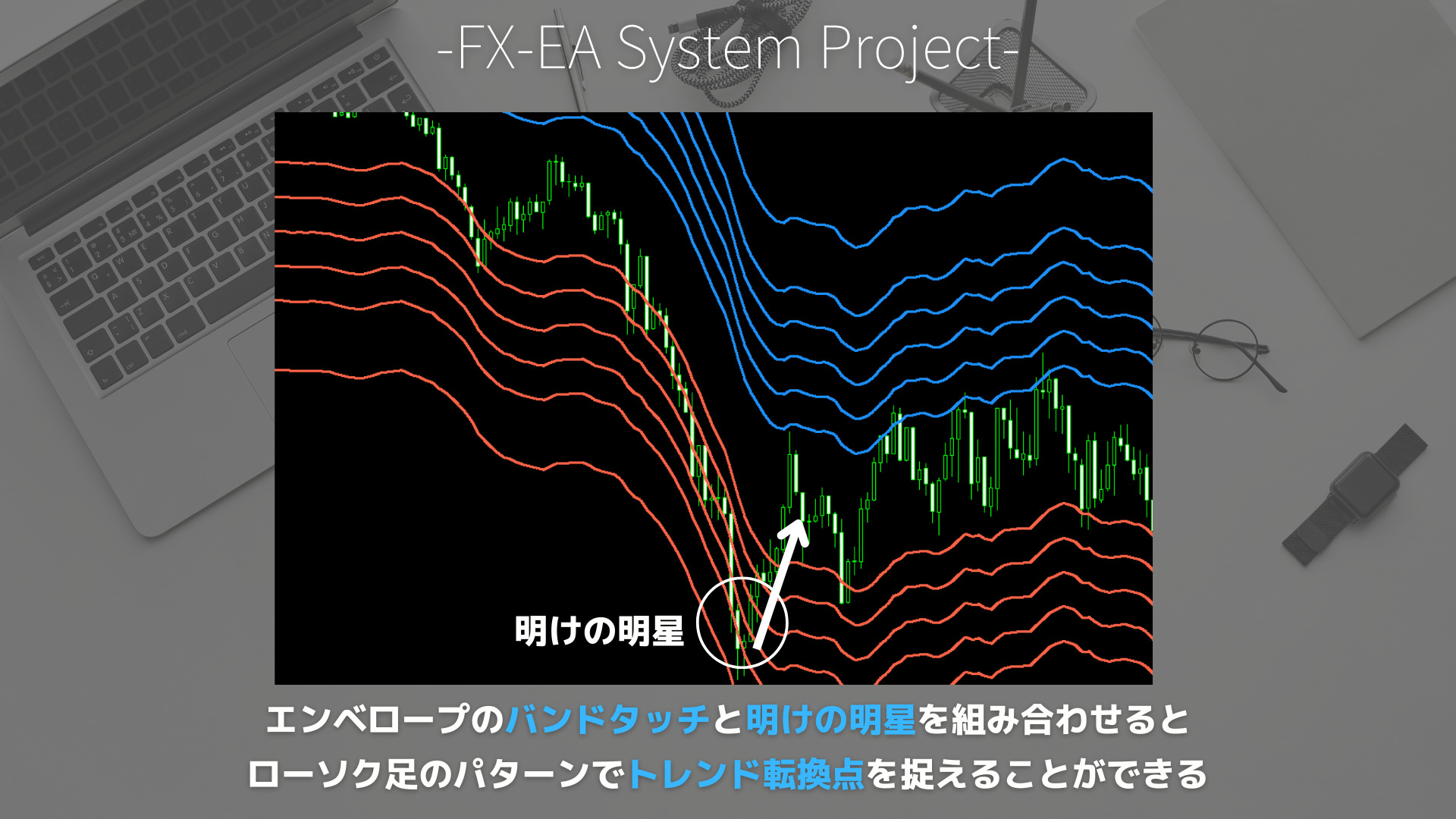 FX　エンベロープ