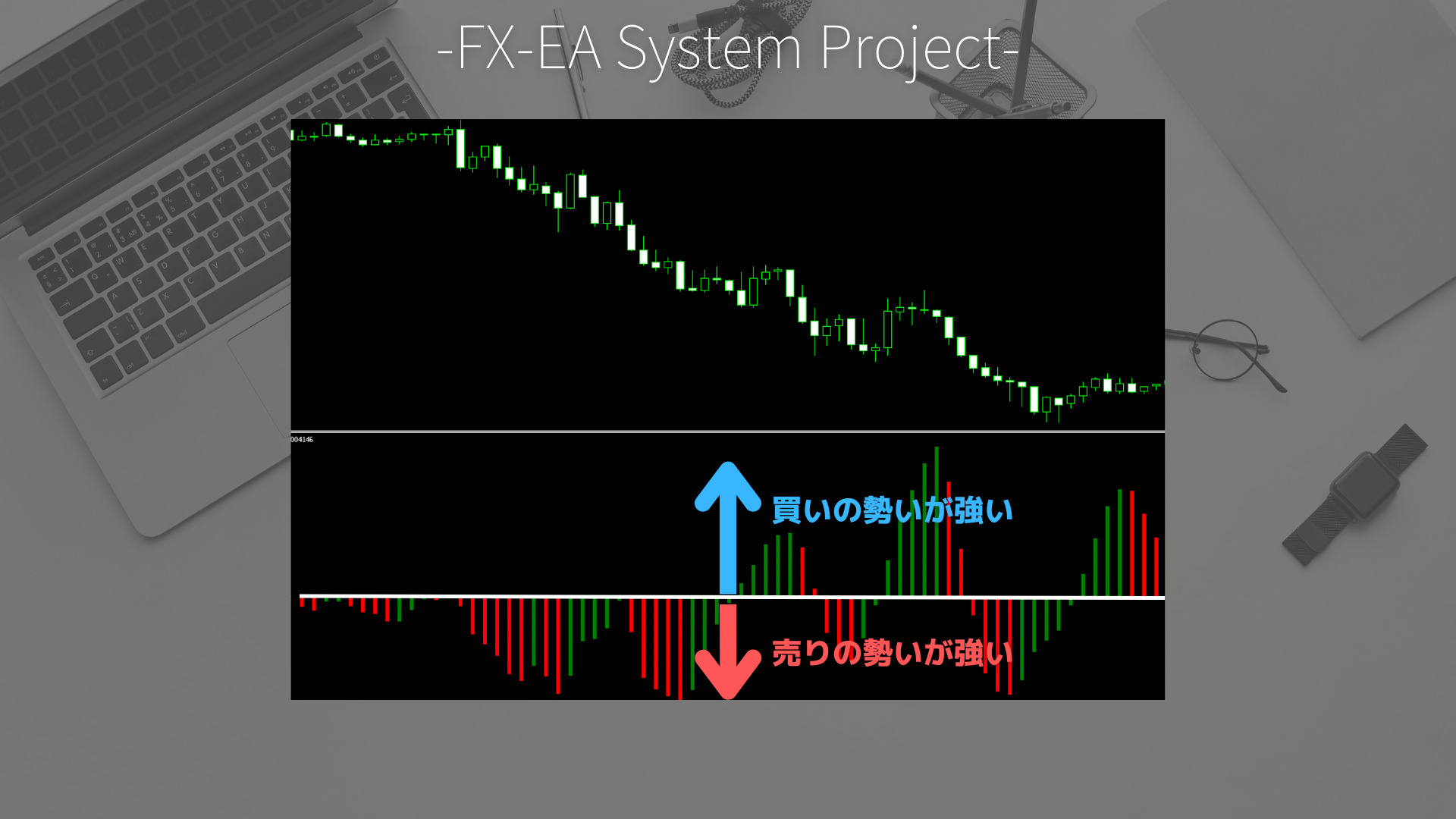 FX　Accelerator Oscillator（ACオシレーター）