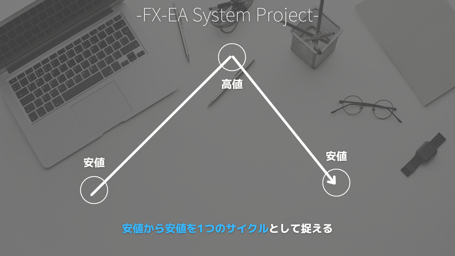 FX　サイクル理論