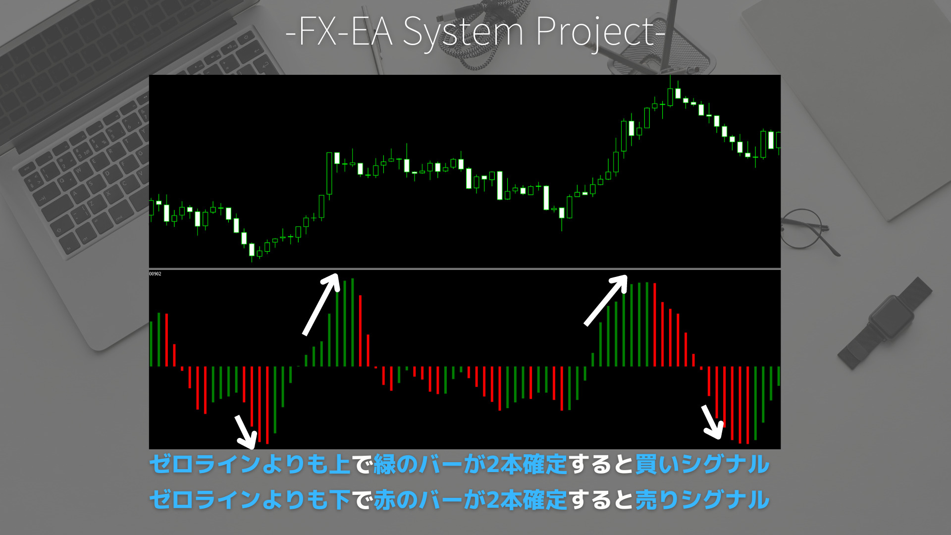 FX　Accelerator Oscillator（ACオシレーター）