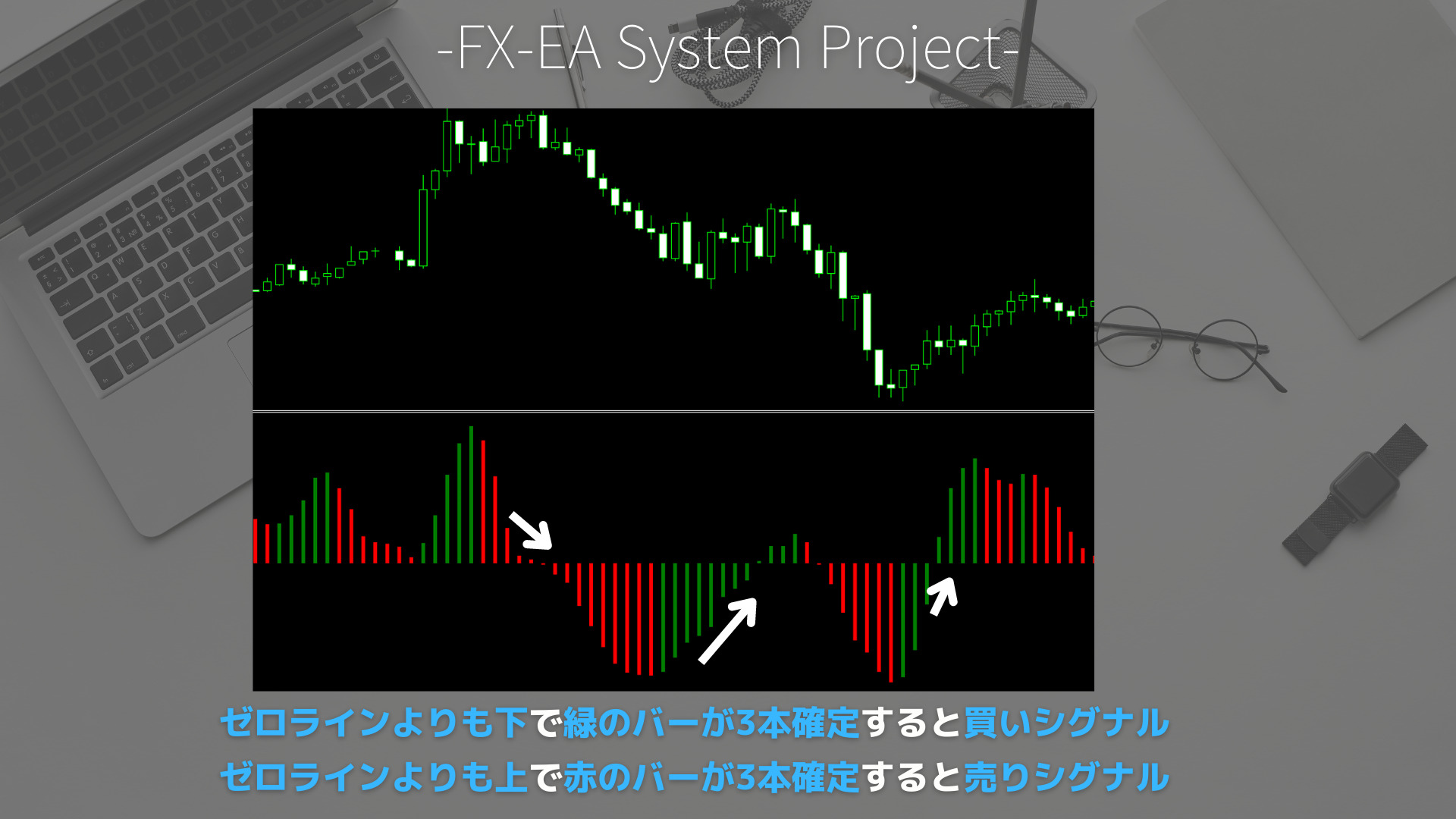 FX　Accelerator Oscillator（ACオシレーター）