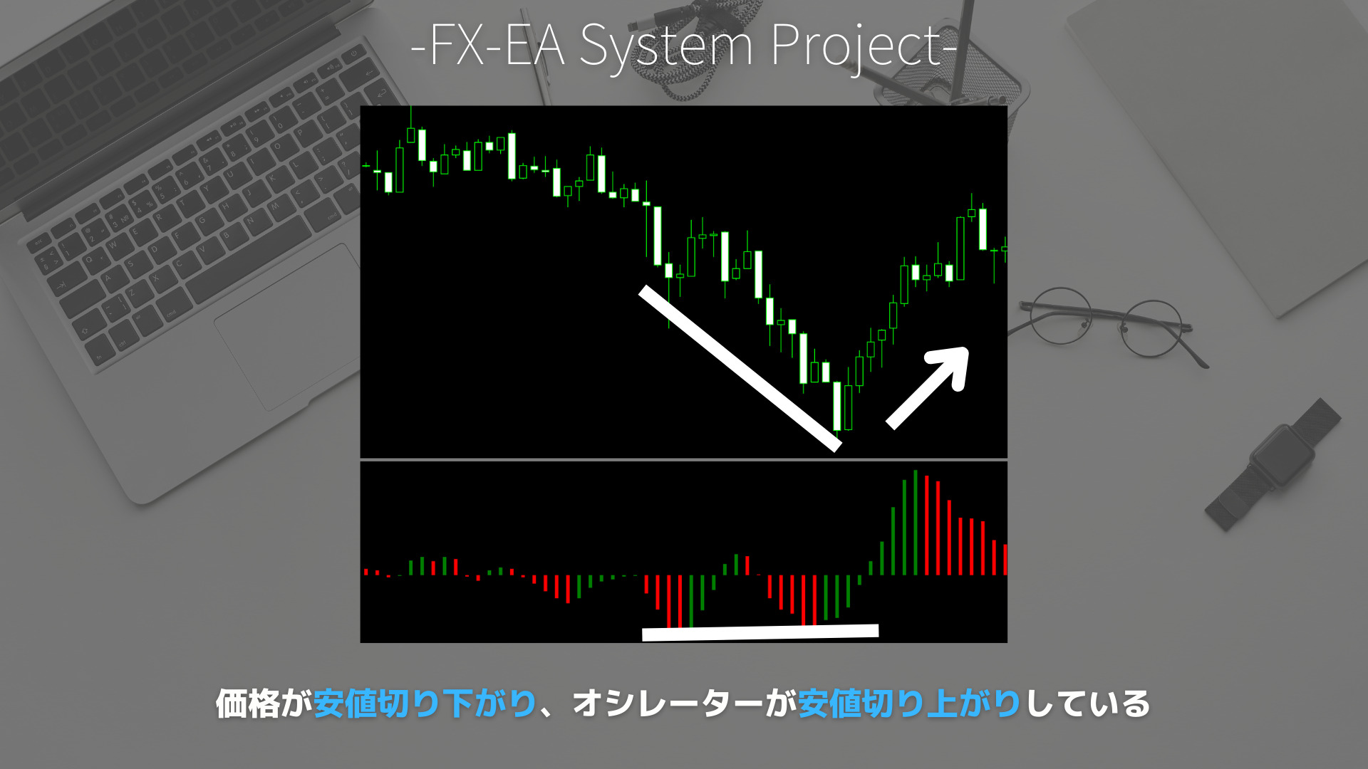 FX　Accelerator Oscillator（ACオシレーター）