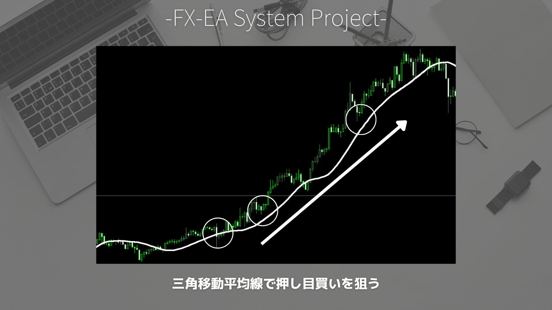 FX　三角移動平均線（TMA）