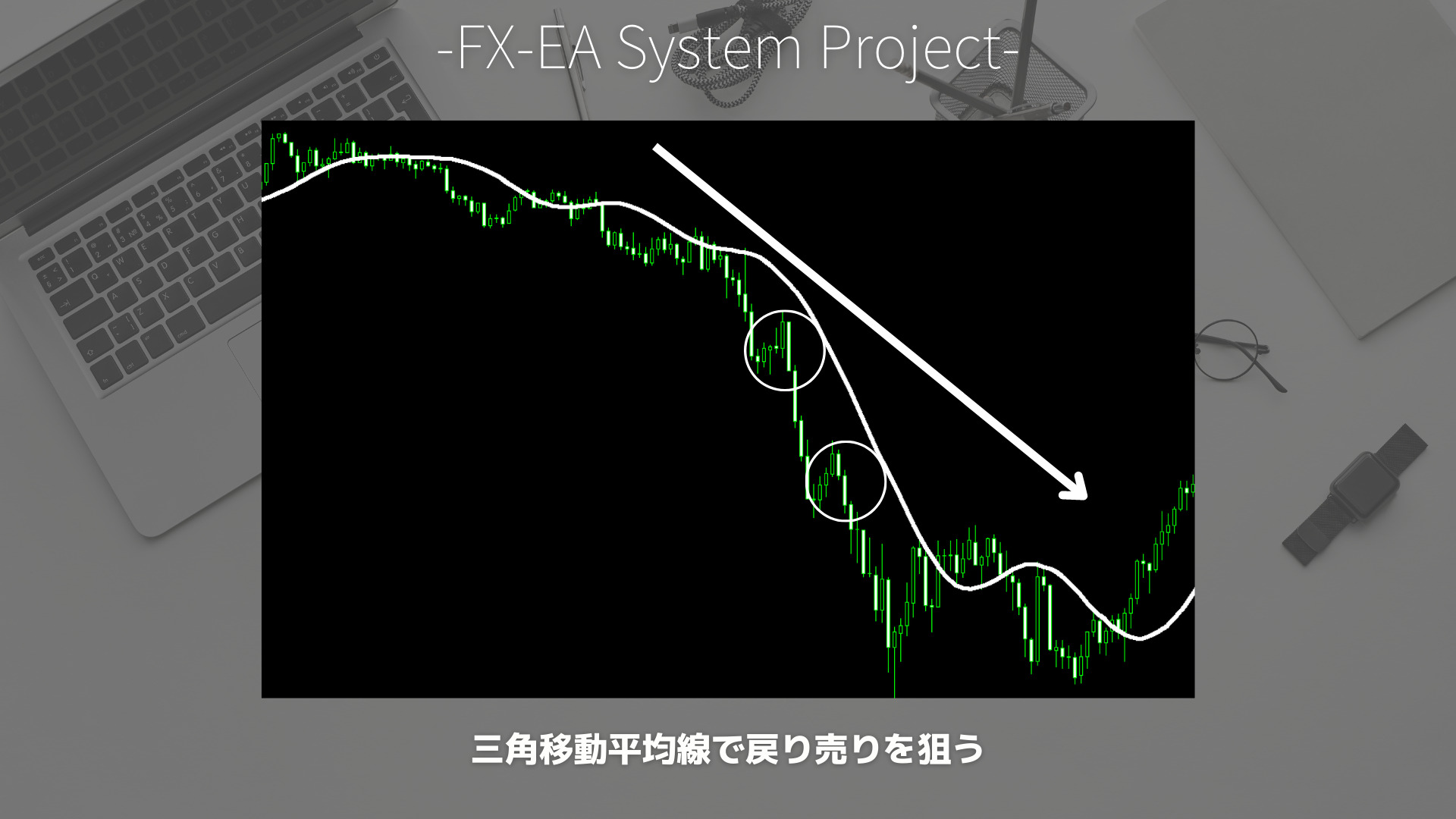 FX　三角移動平均線（TMA）