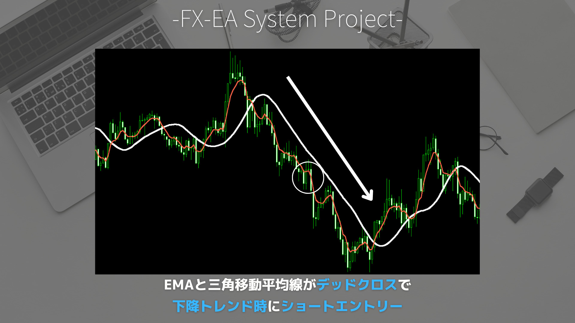 FX　三角移動平均線（TMA）