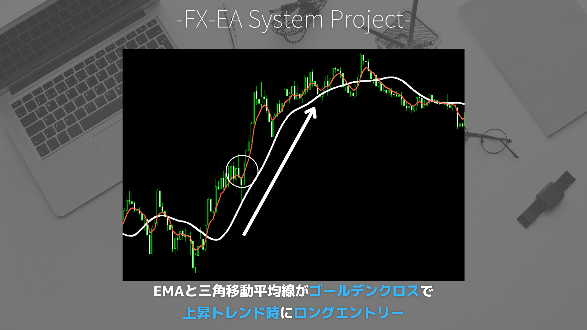 FX　三角移動平均線（TMA）