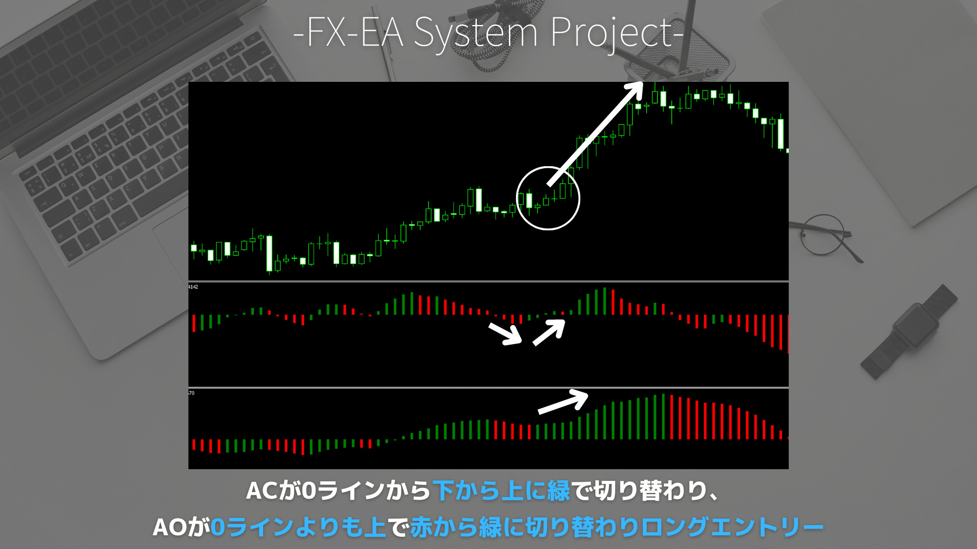 FX　Accelerator Oscillator（ACオシレーター）