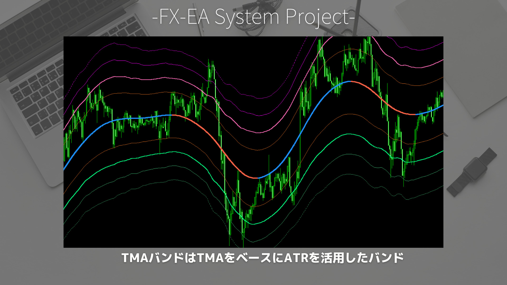 FX　三角移動平均線（TMA）バンド