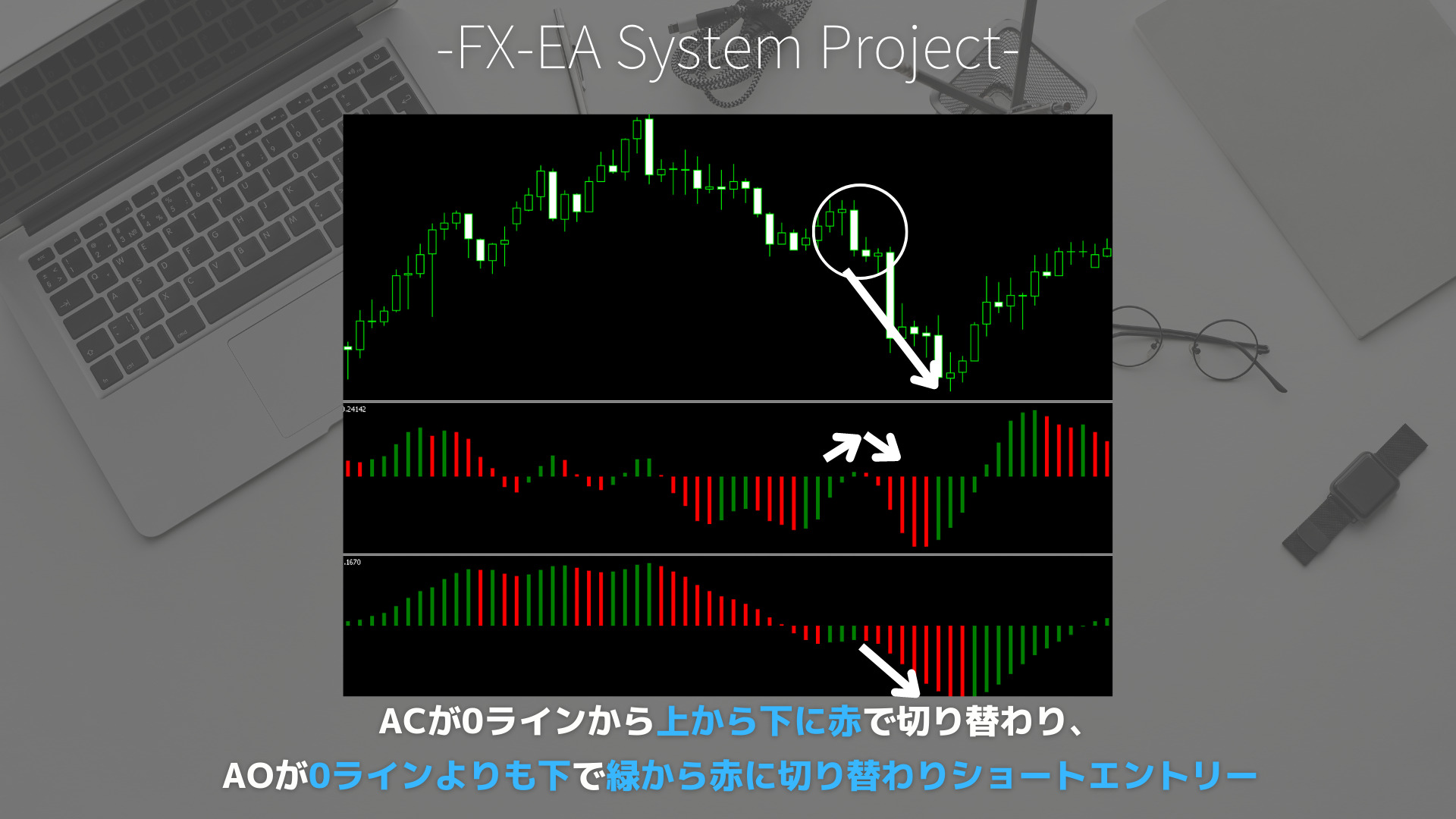 FX　Accelerator Oscillator（ACオシレーター）