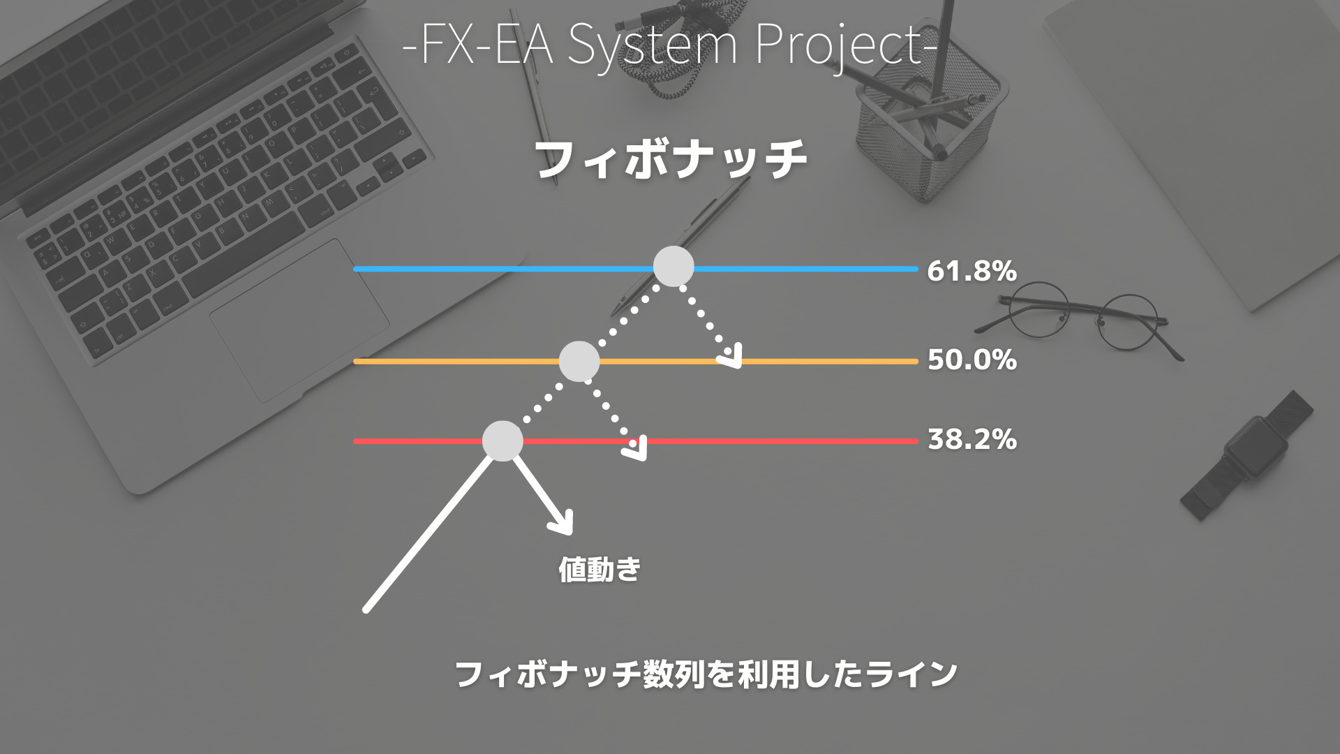 FX　水平線（水平ライン）