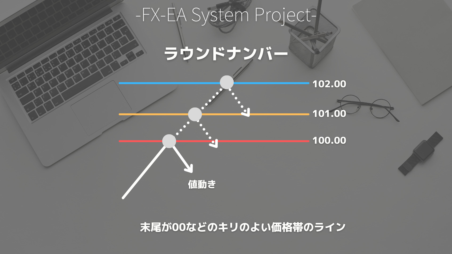 FX　水平線（水平ライン）